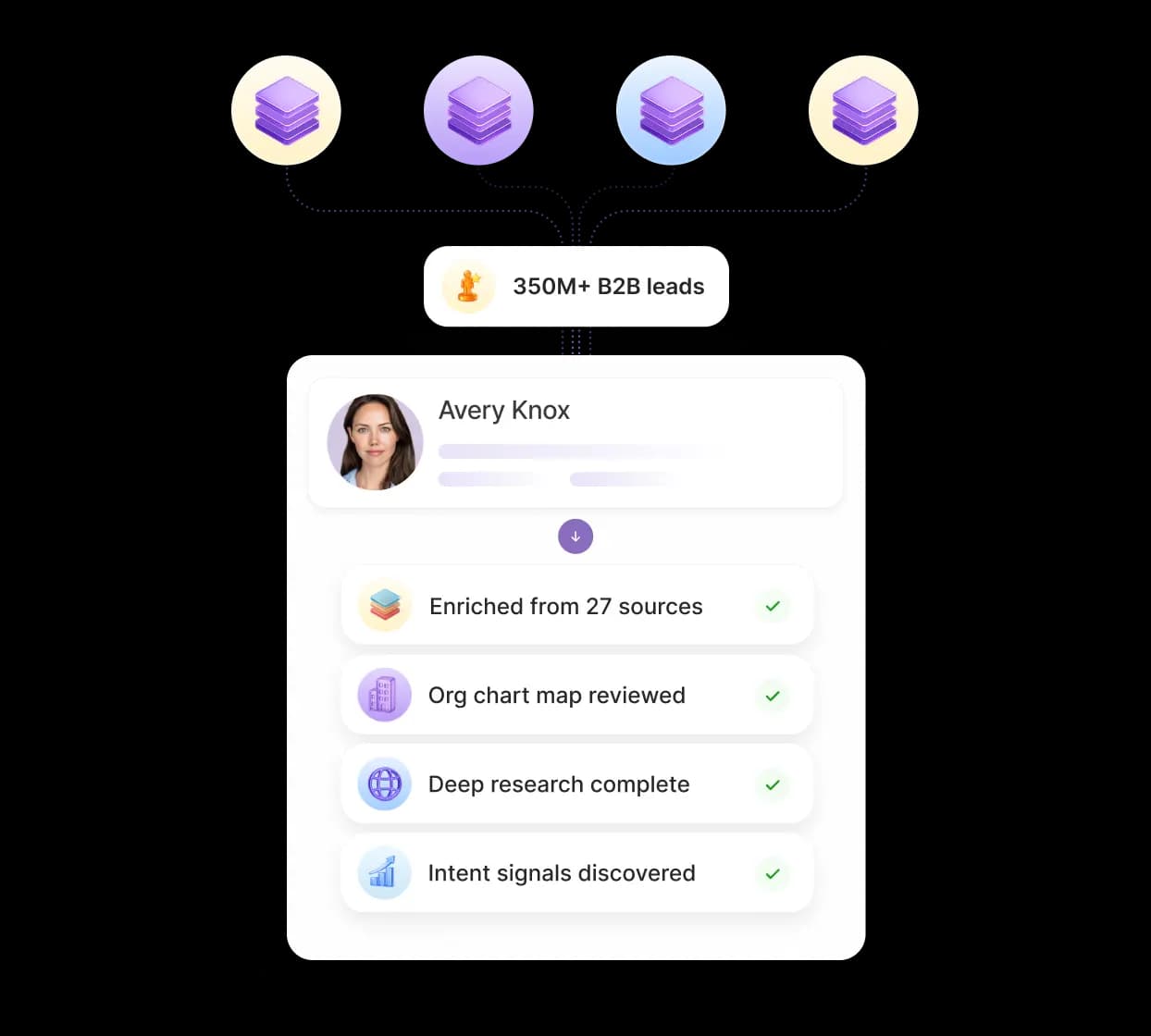 Build campaigns on a foundation of ICP-perfect leads