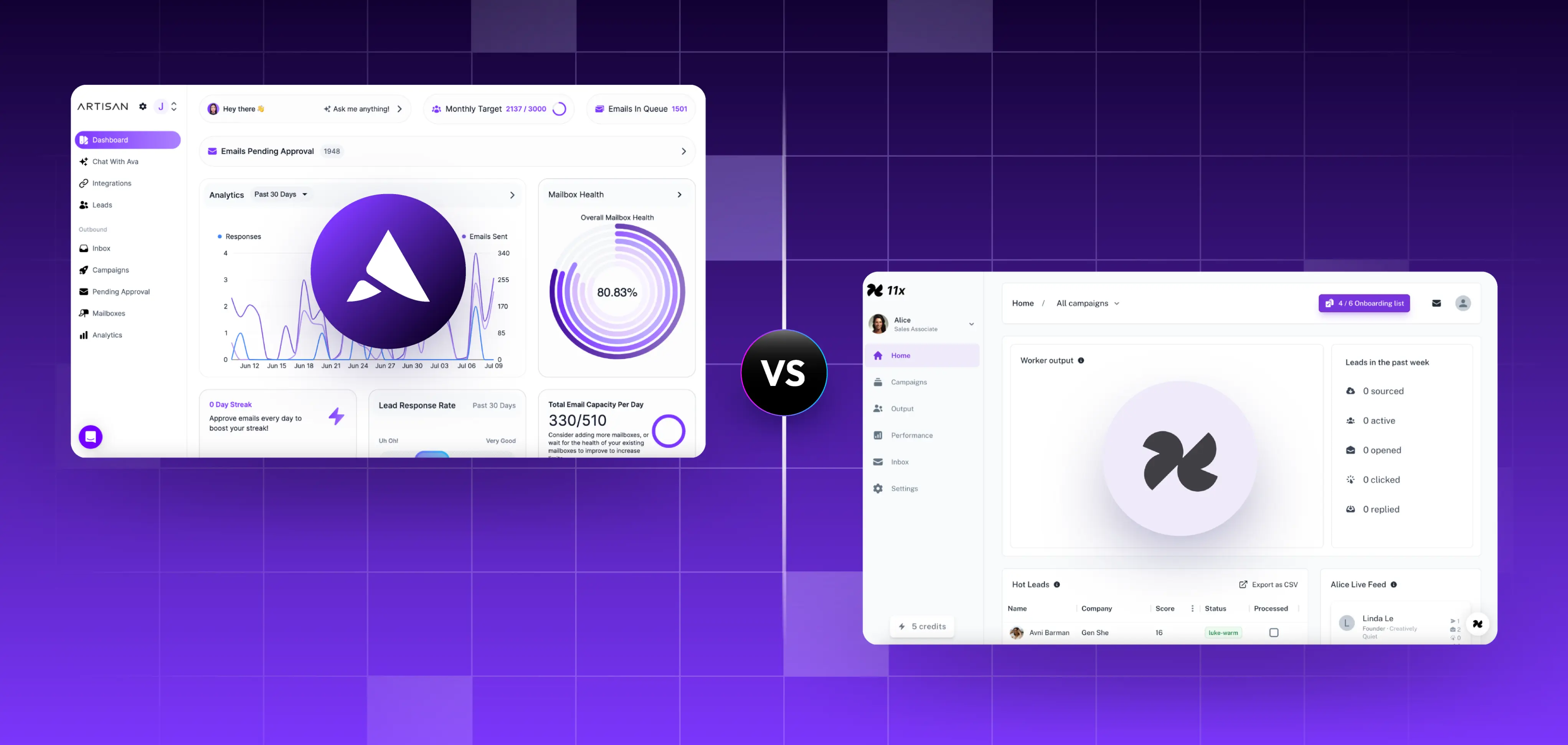 Artisan platform comparison