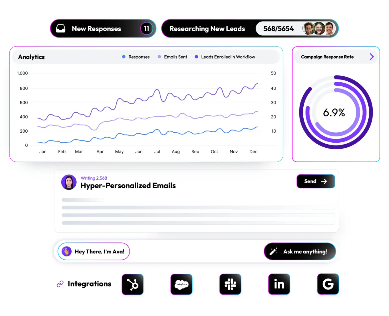 You Are as Obsessed With UX as We Are