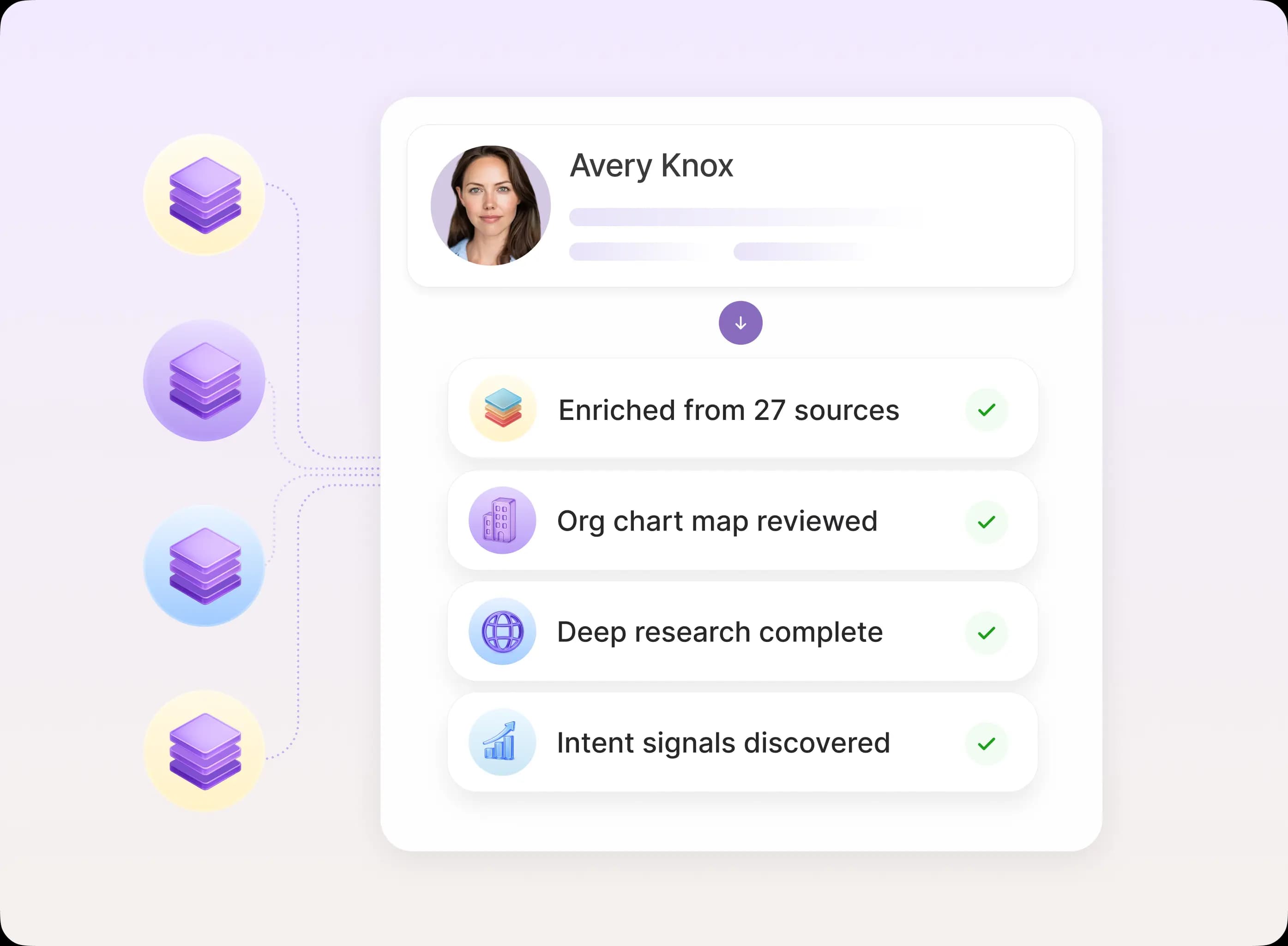 B2B contacts