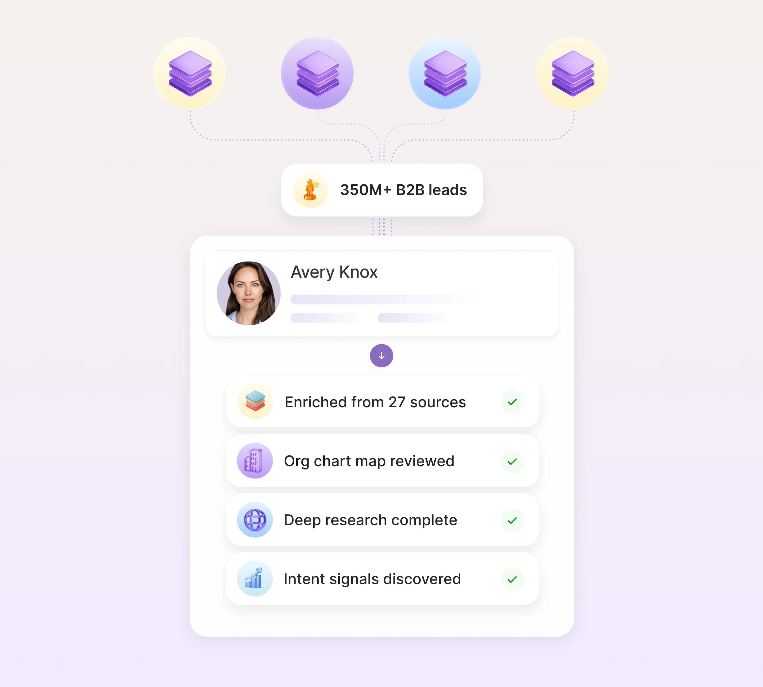 She finds and prioritizes high-intent leads