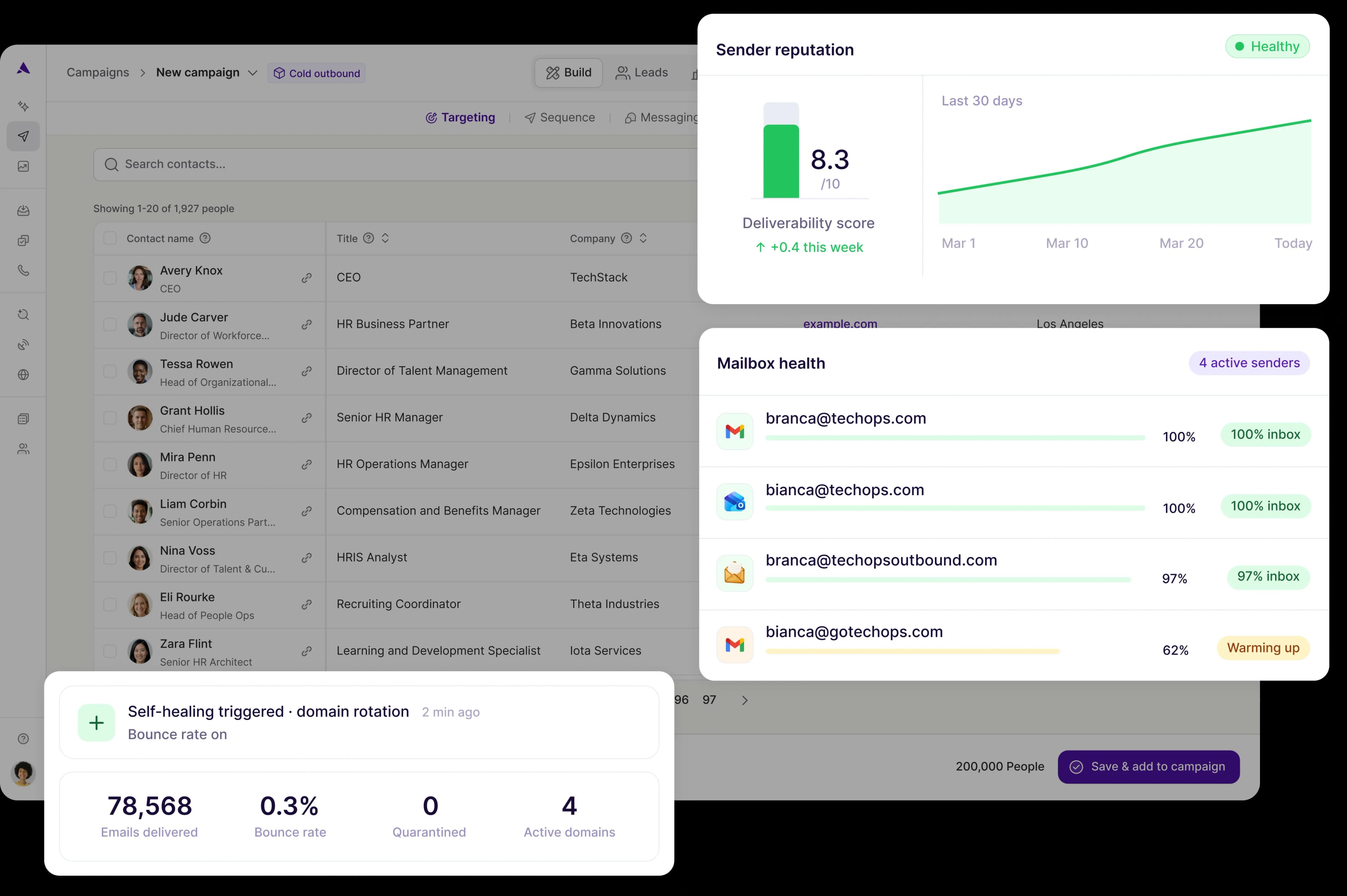 Artisan deliverability dashboard showing email delivery stats, inbox placement, and campaign targeting
