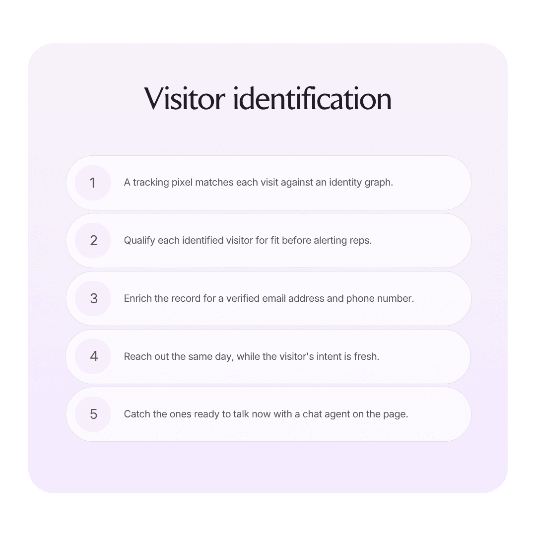 How to identify anonymous website visitors and turn them into pipeline infographic