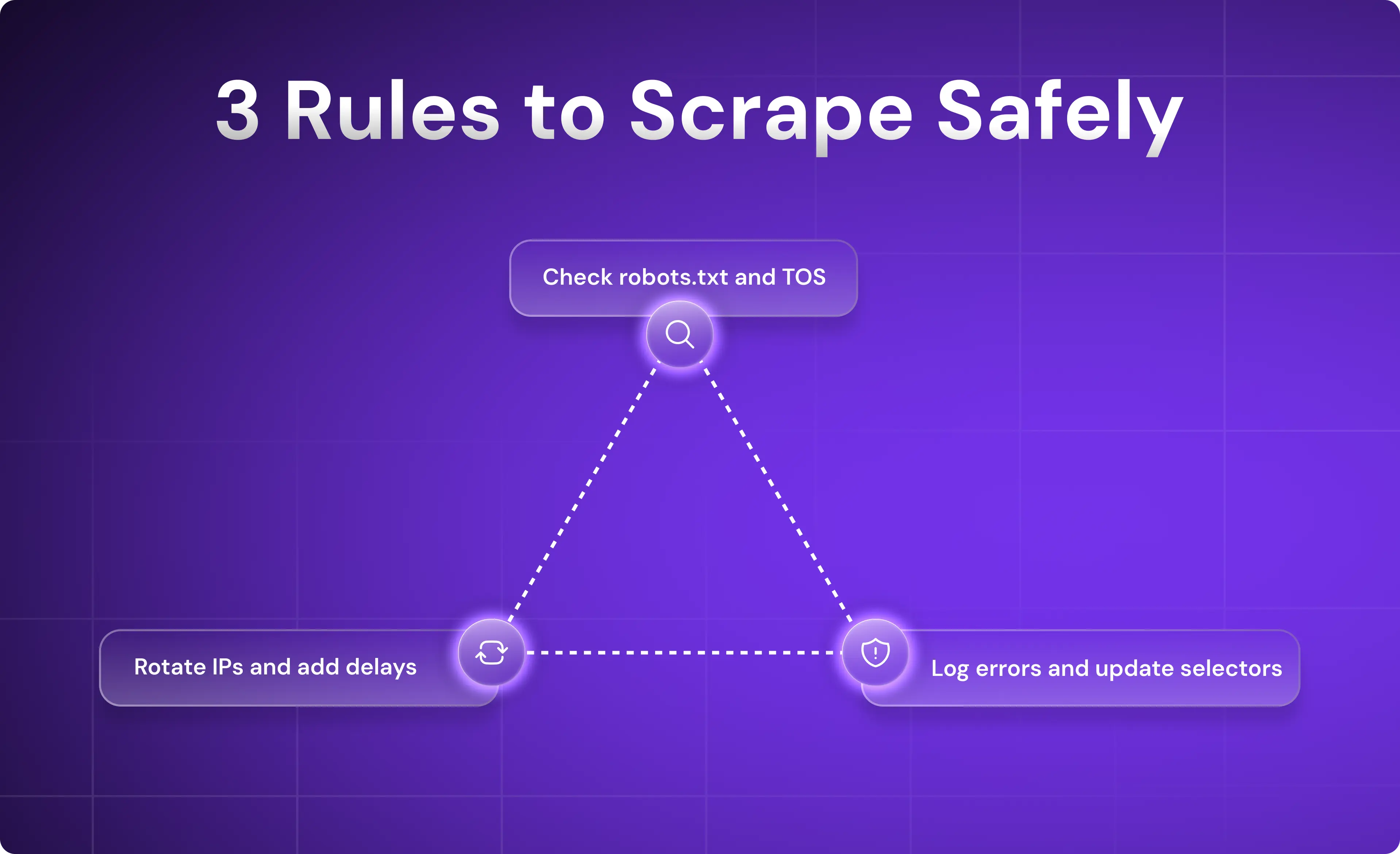 Scraping Safely (1)