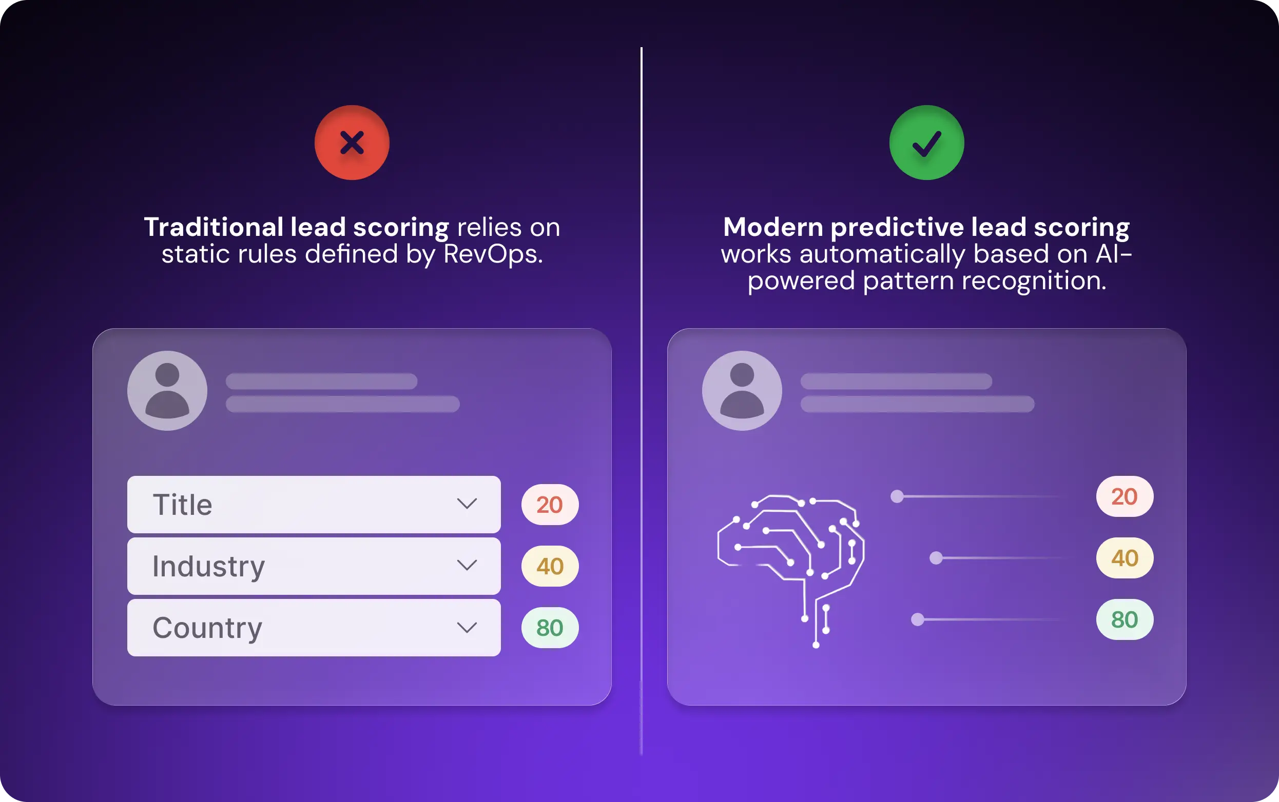 Predictive vs. Traditional Lead Scoring Models