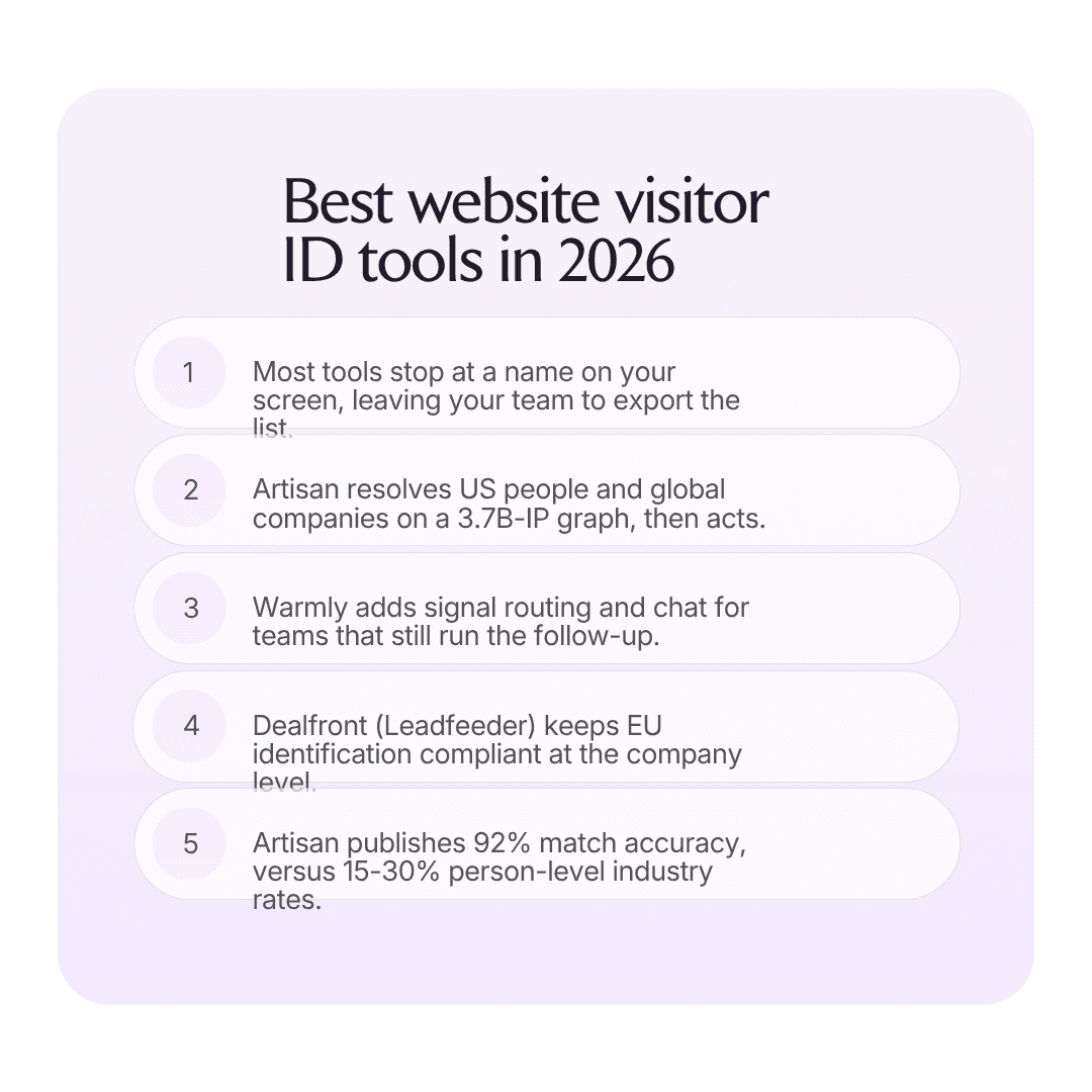 The best website visitor identification tools in 2026 infographic