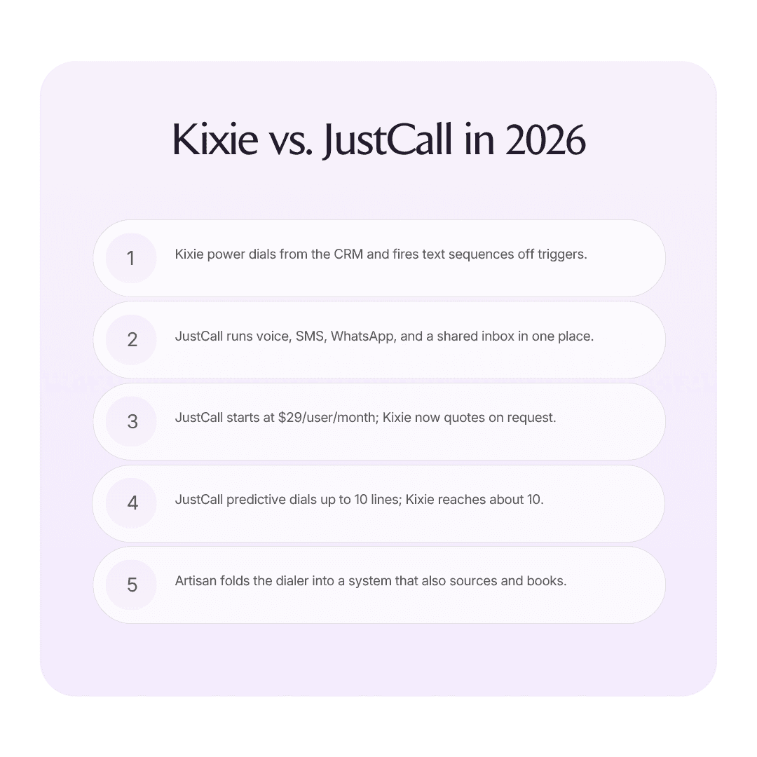 Kixie vs. JustCall: Which should you choose in 2026? infographic