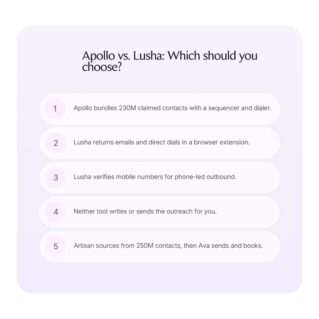 Apollo vs. Lusha: Which should you choose in 2026? infographic