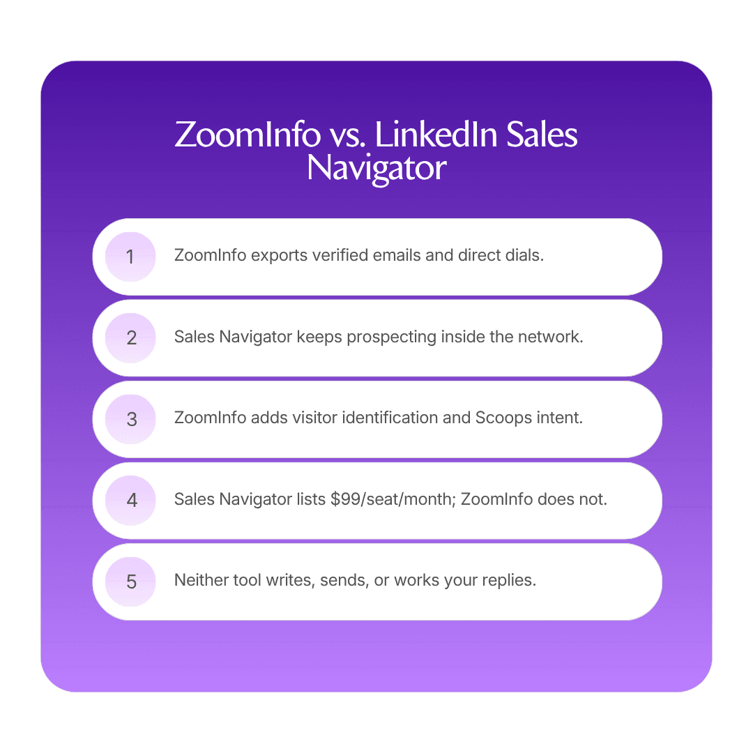 ZoomInfo vs. LinkedIn Sales Navigator: Which should you choose in 2026? infographic