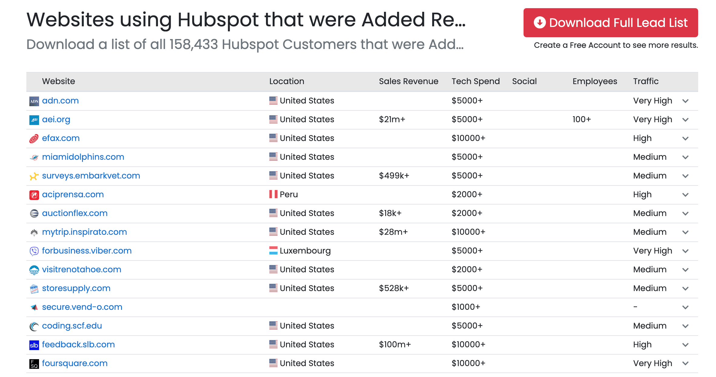 BuiltWith Tech Tracking