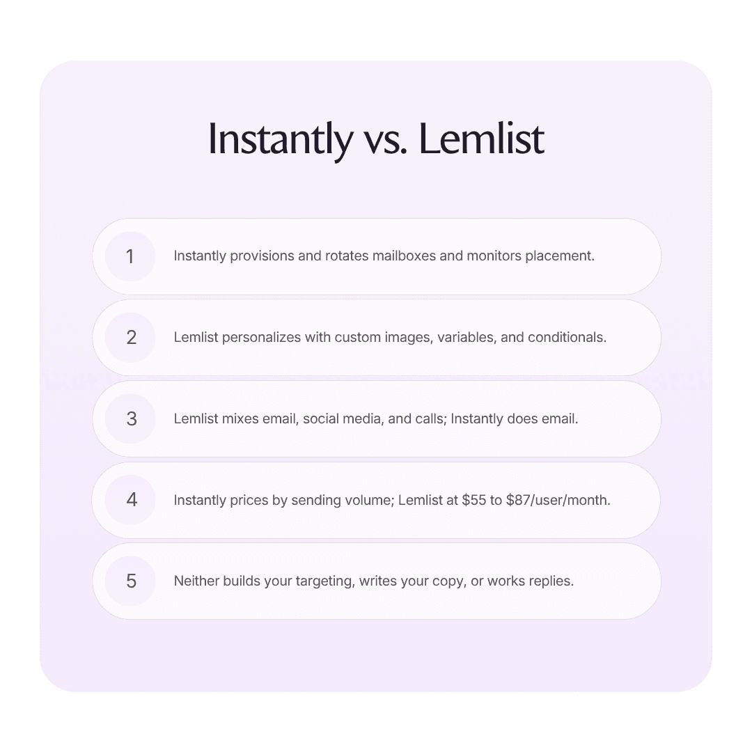 Instantly vs. Lemlist: Which should you choose in 2026? infographic