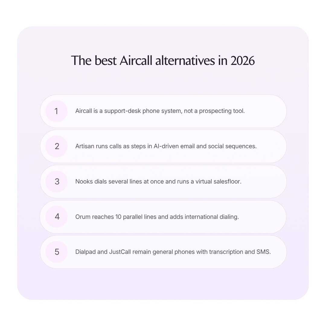The best Aircall alternatives in 2026 infographic