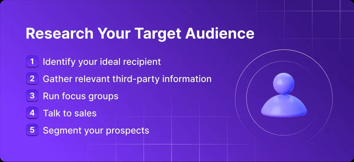 Research Your Target Audience