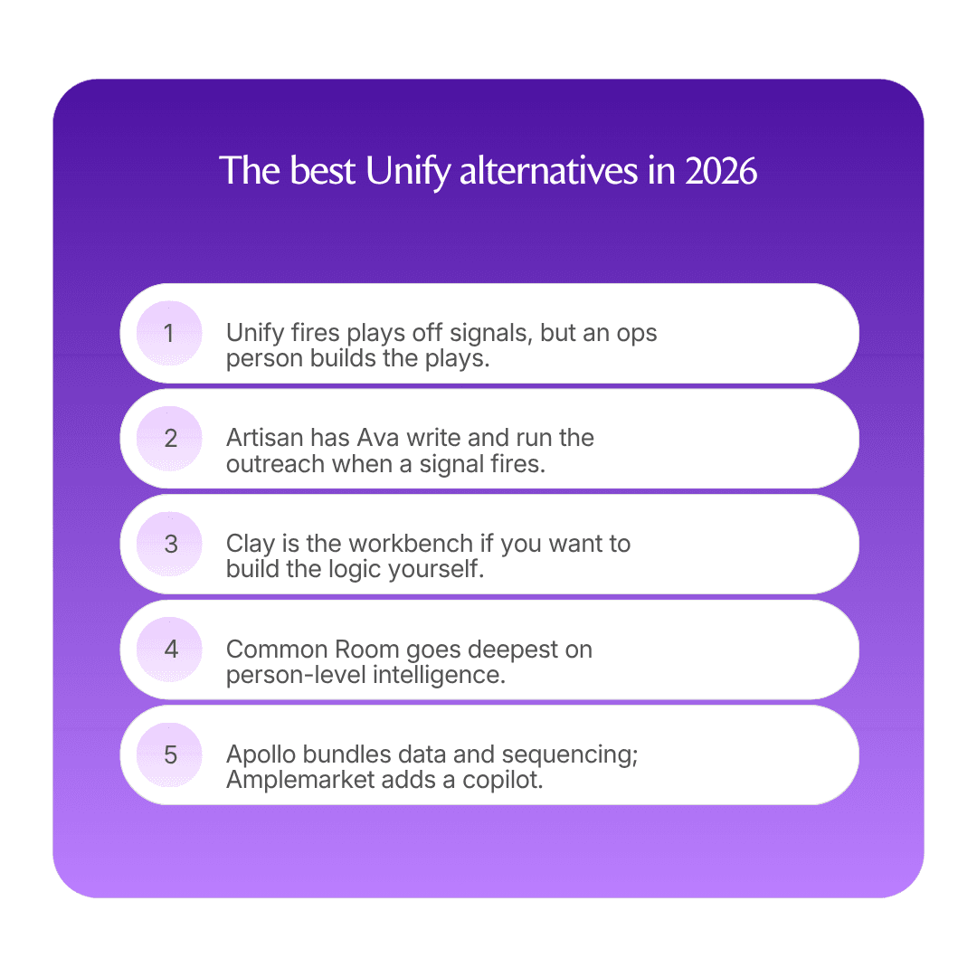 The best Unify alternatives in 2026