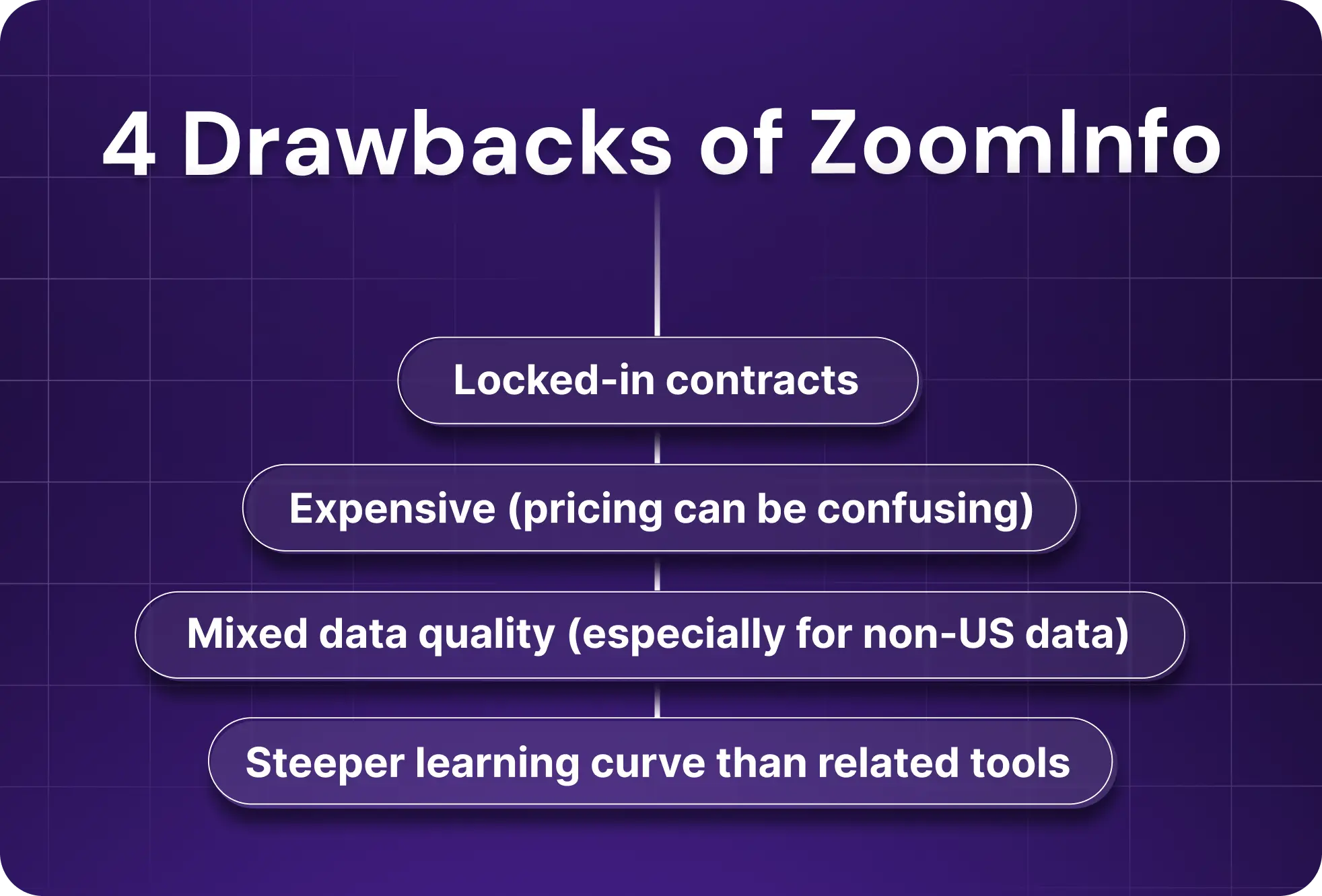 4 Drawbacks of ZoomInfo