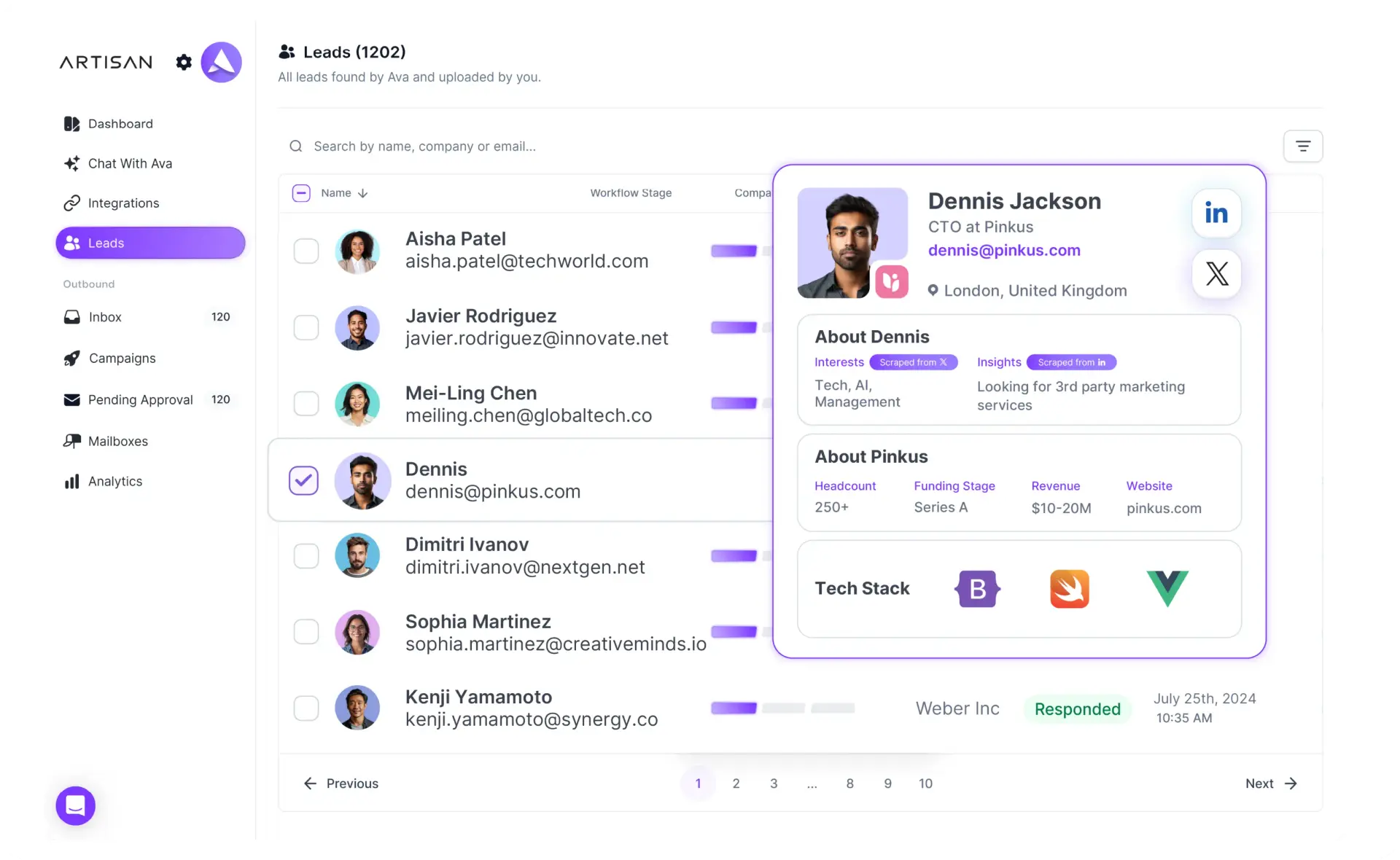 Product Image: B2B Data