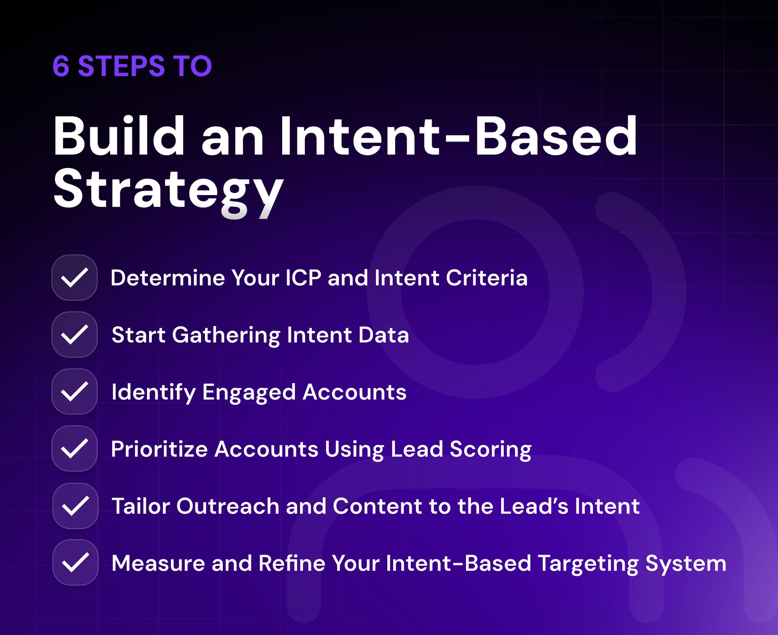 Build an Intent-Based Strategy