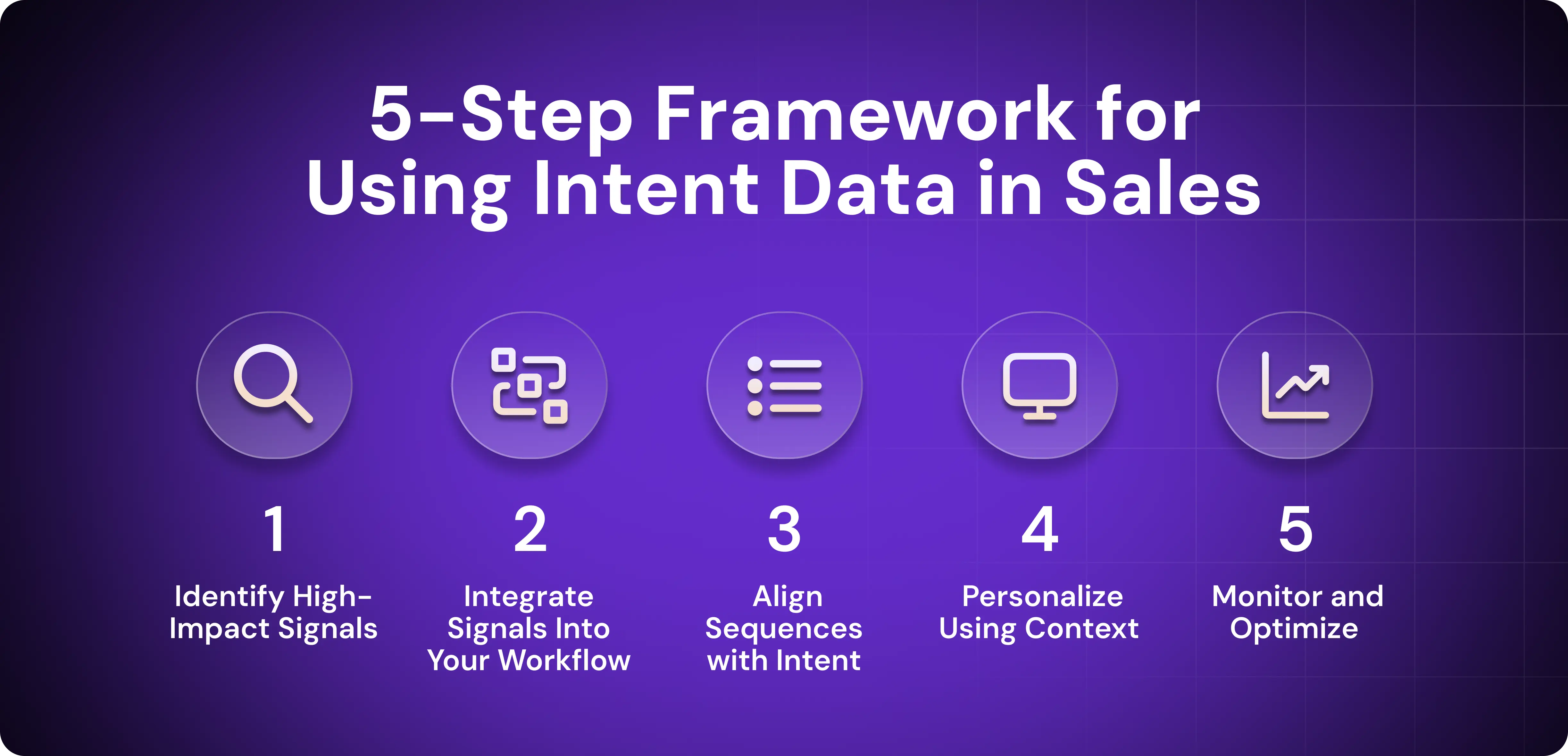 How to Use Intent Data