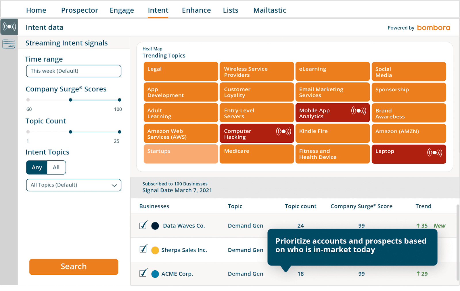 Cognism Internal Dashboard