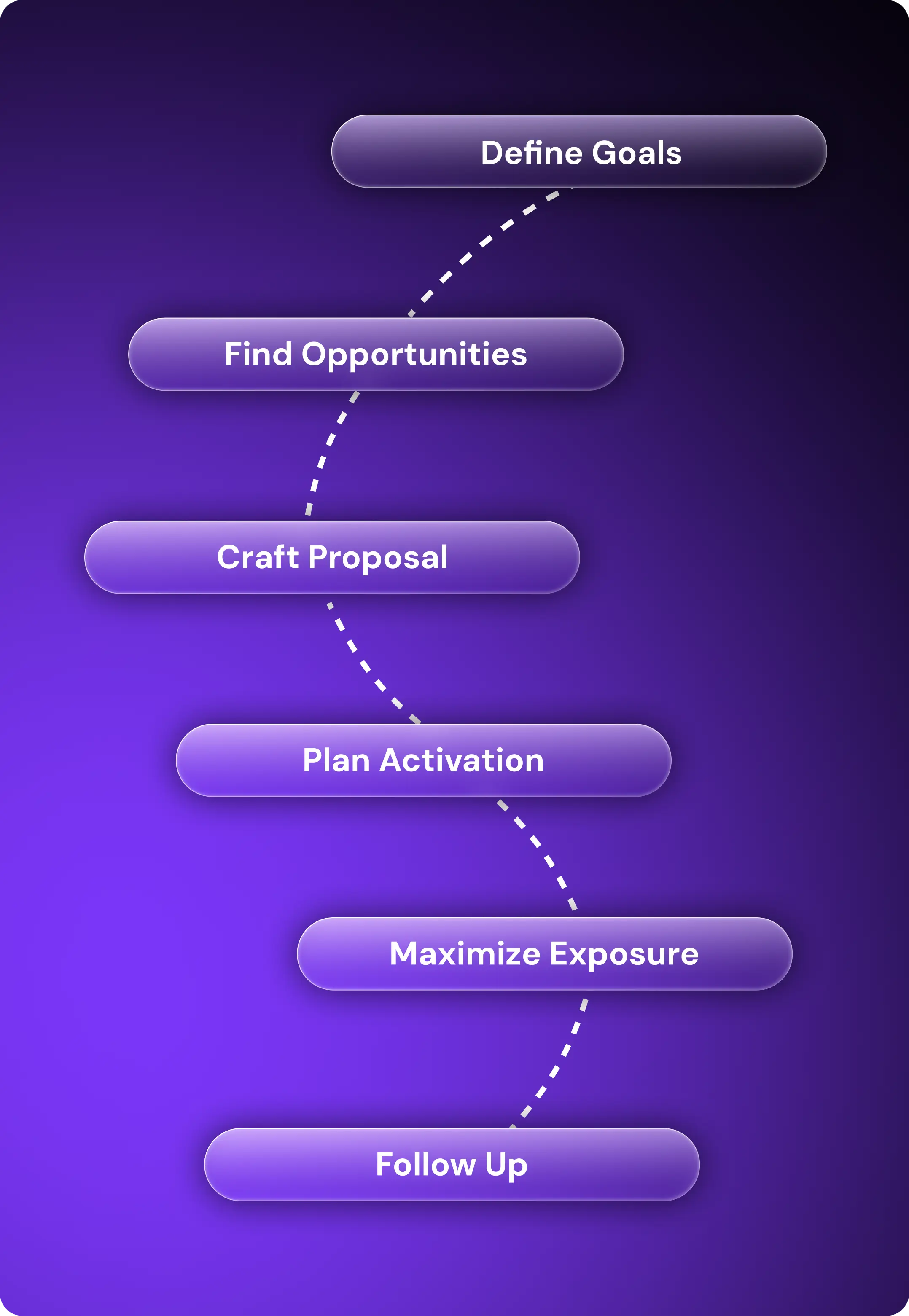 Sponsorship Marketing Strategy