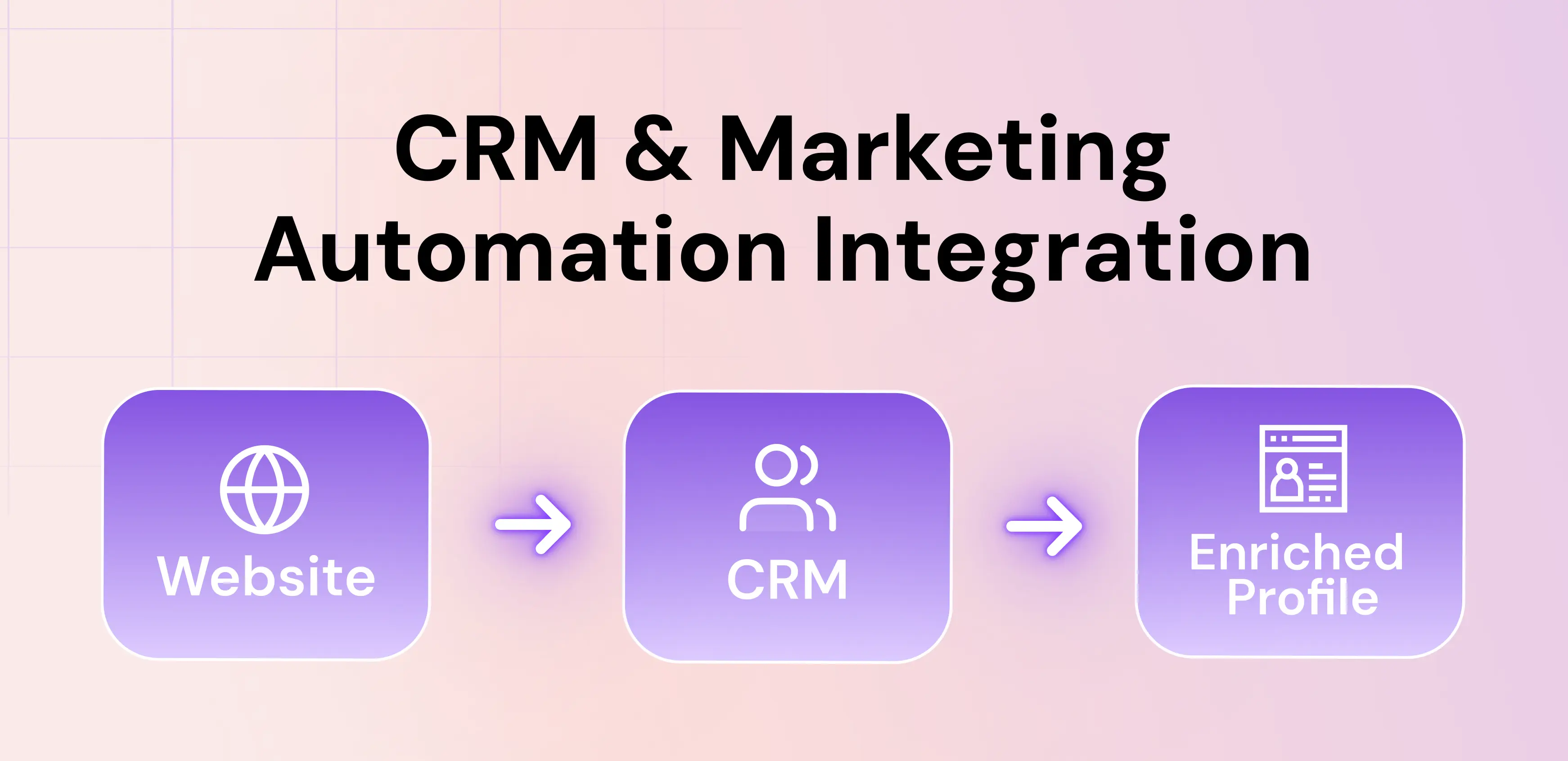 CRM and Marketing Integration
