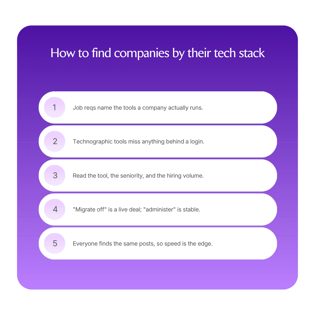 How to find companies by their tech stack (job description signals) infographic