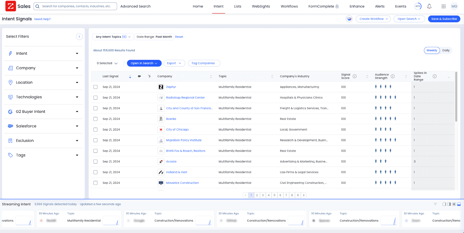ZoomInfo Internal Dashboard