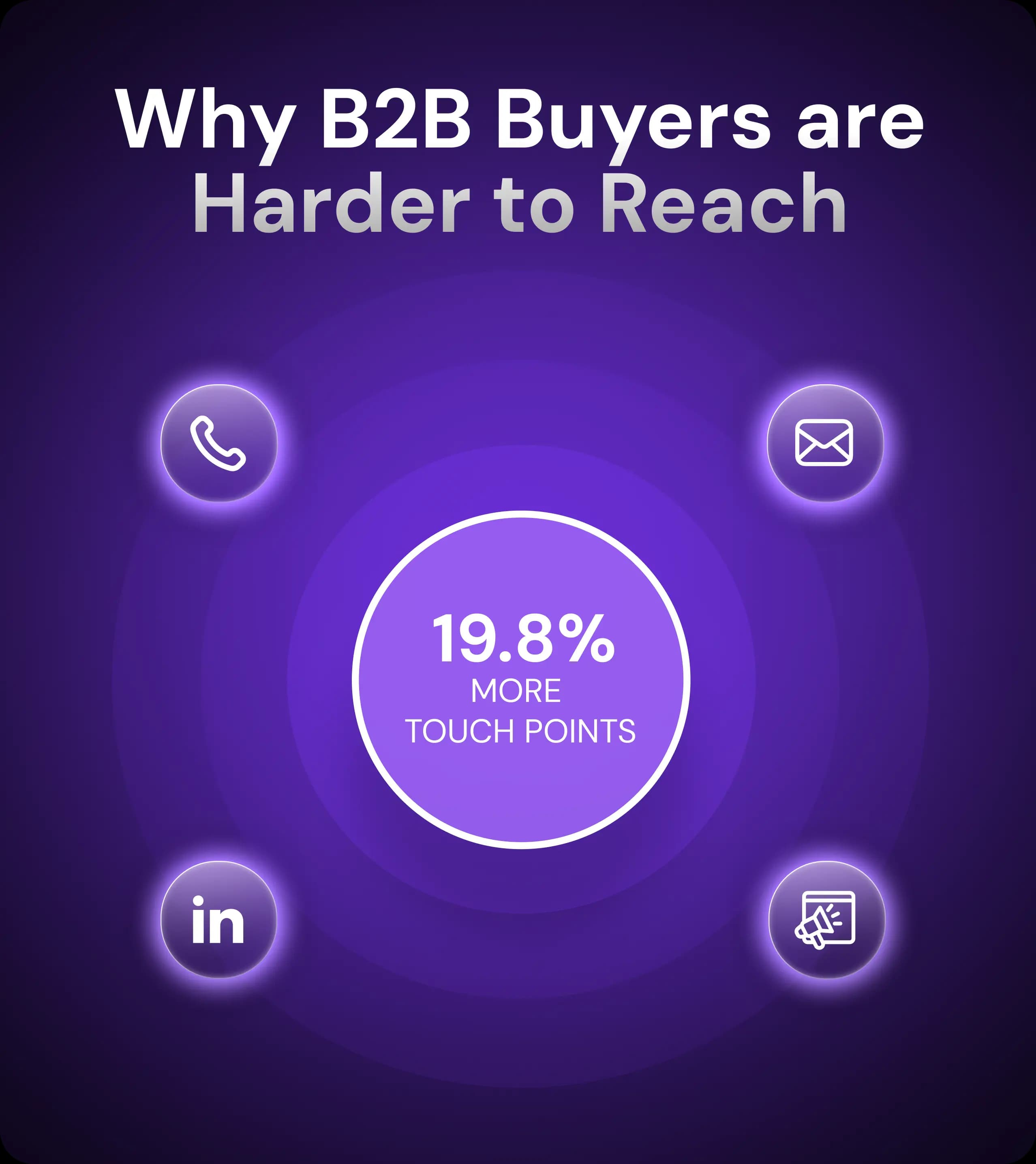 Why B2B Digital Sales