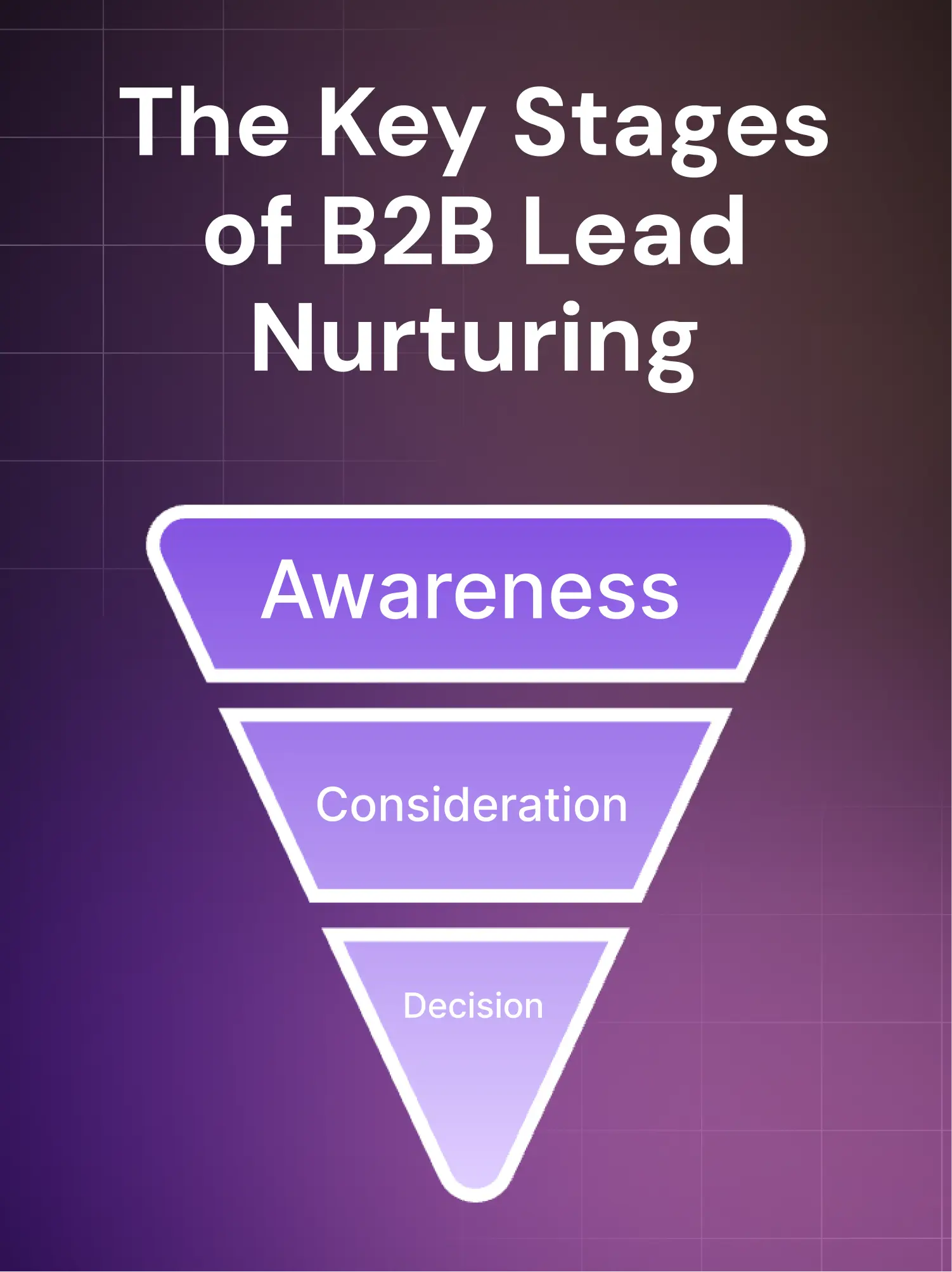 The Key Stages of B2B Lead Nurturing