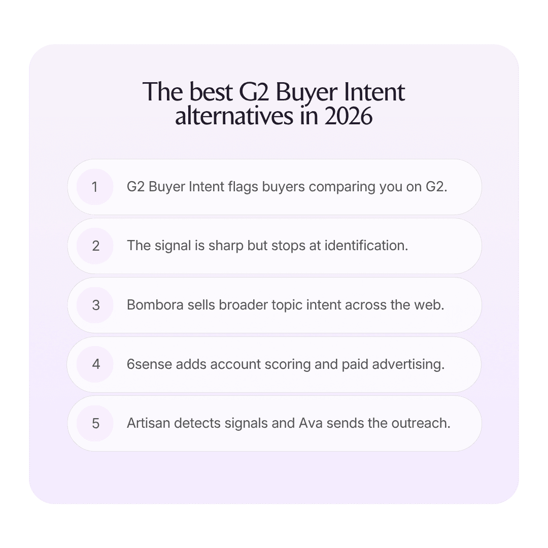 The best G2 Buyer Intent alternatives in 2026 infographic