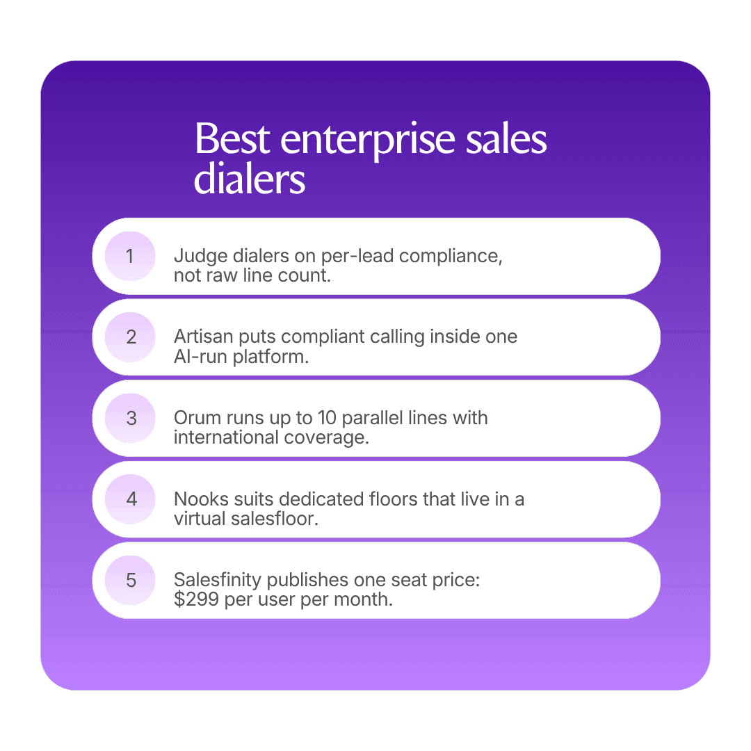 Best enterprise sales dialers key points
