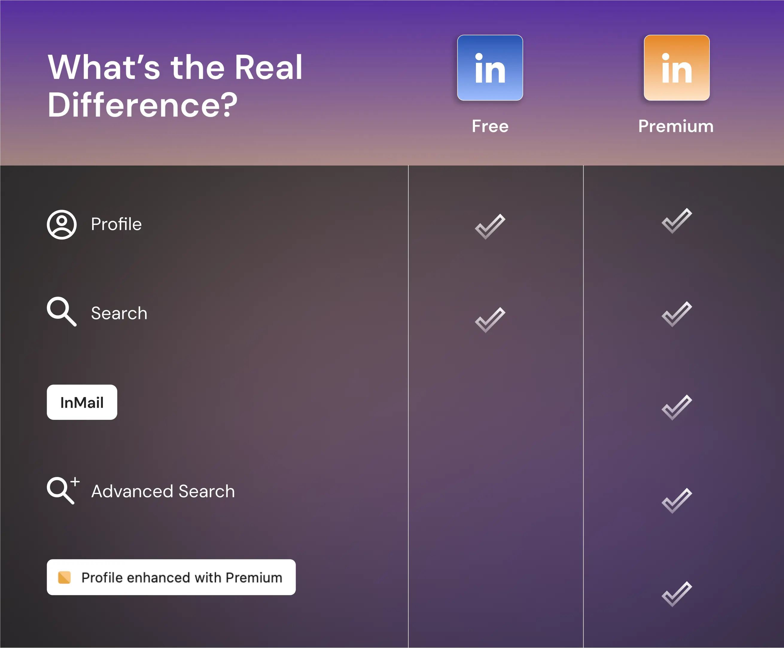 LinkedIn Differences