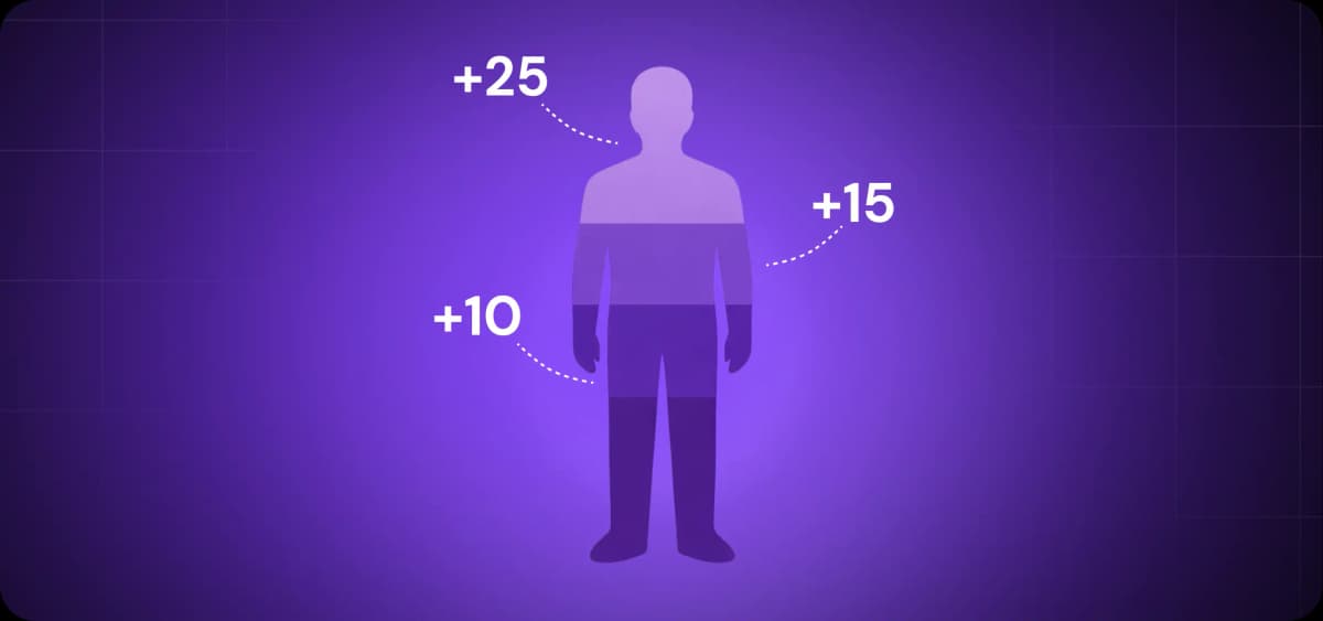 Lead scoring models for high-quality leads