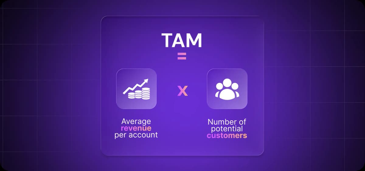 How to calculate total addressable market (TAM) for SaaS and GTM teams