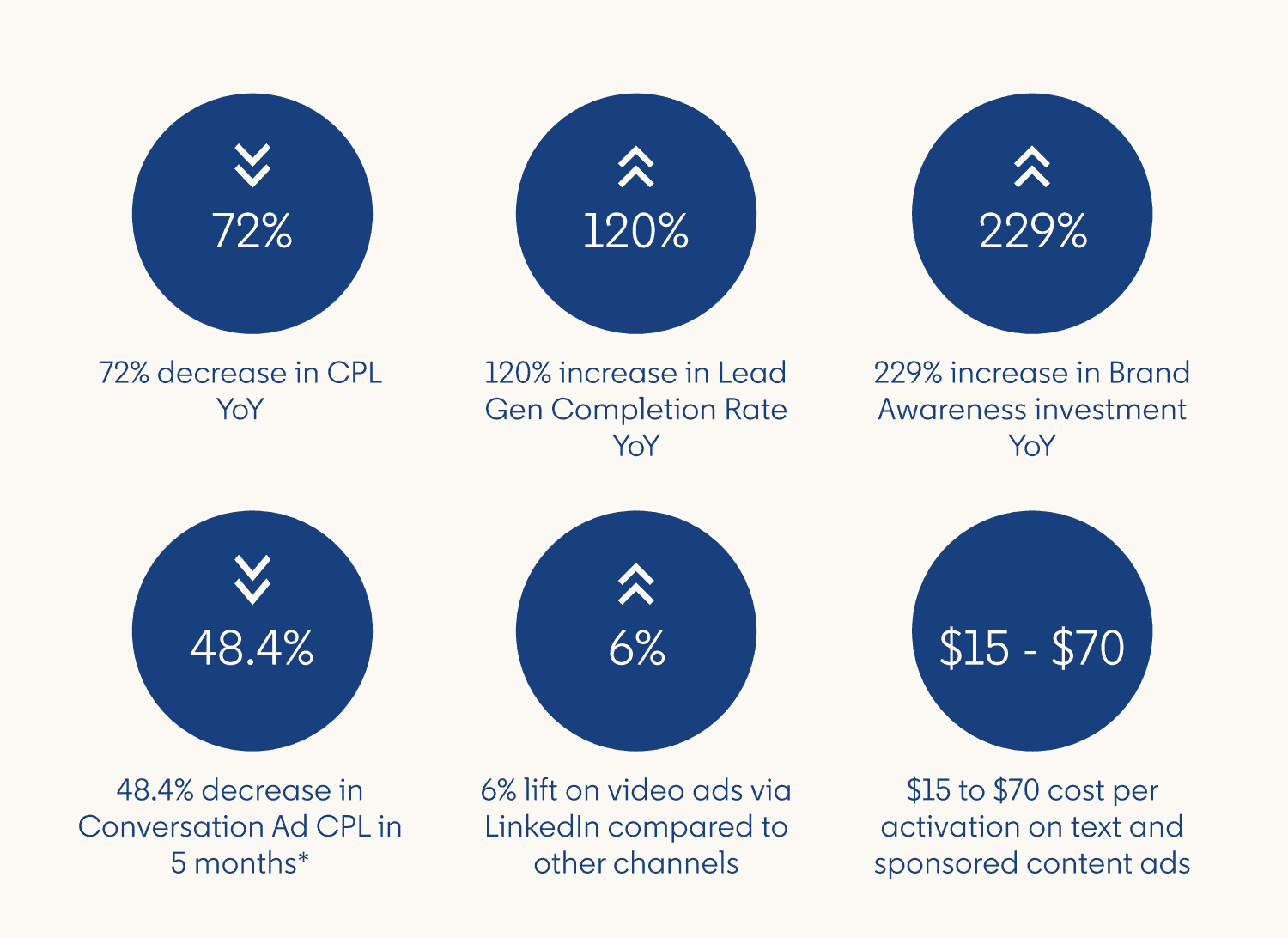 Lucid Software Case Study