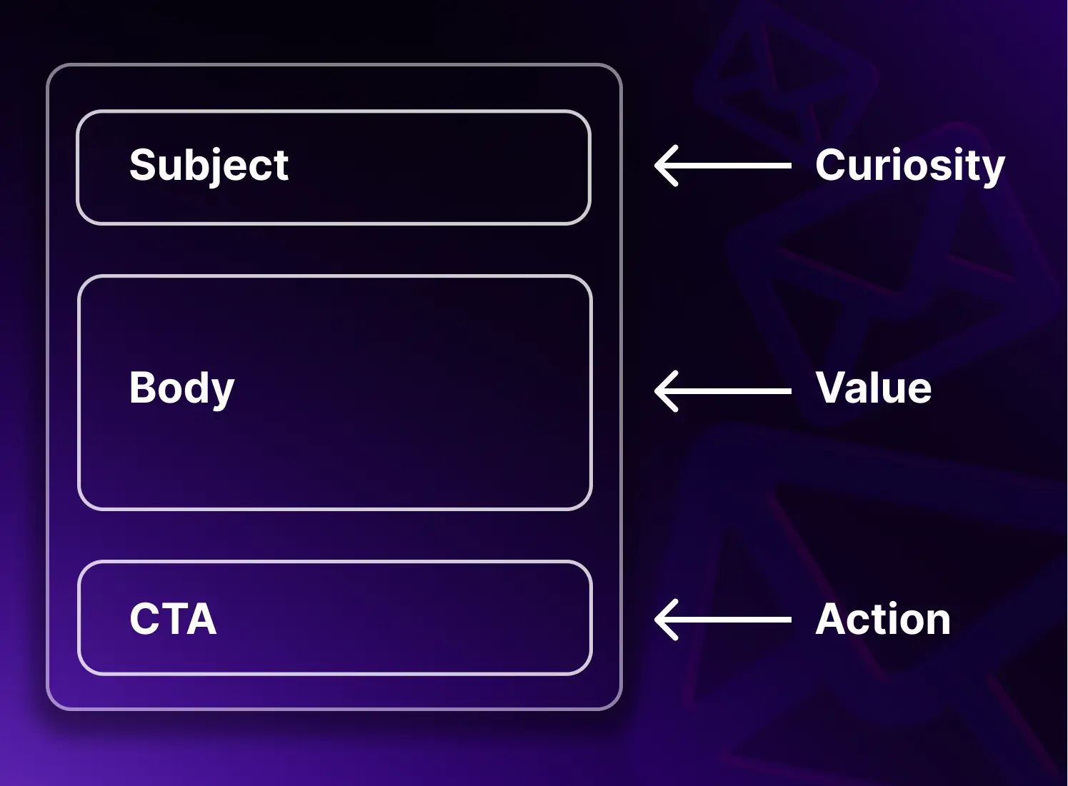 High-Performing Email Template