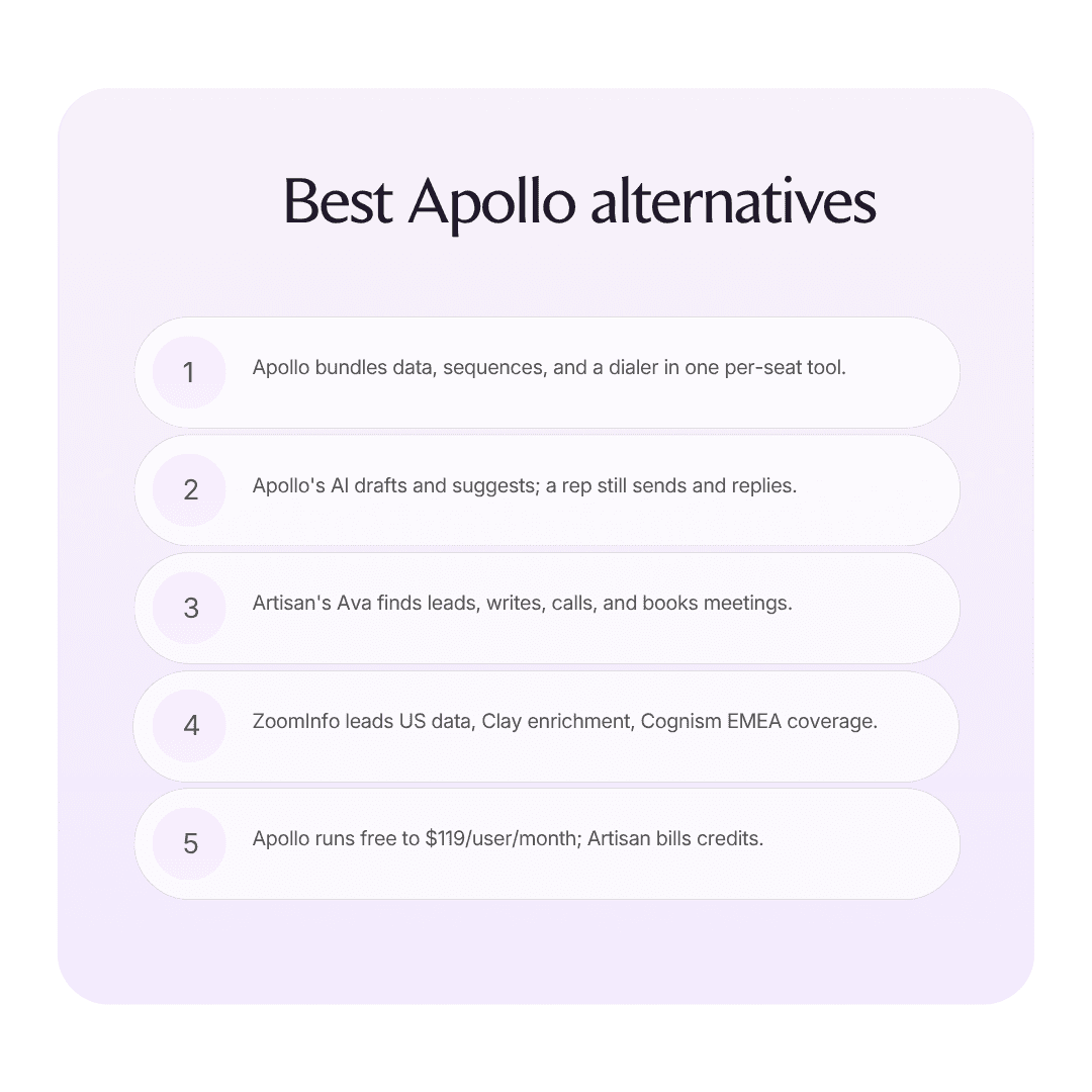 The best Apollo alternatives infographic