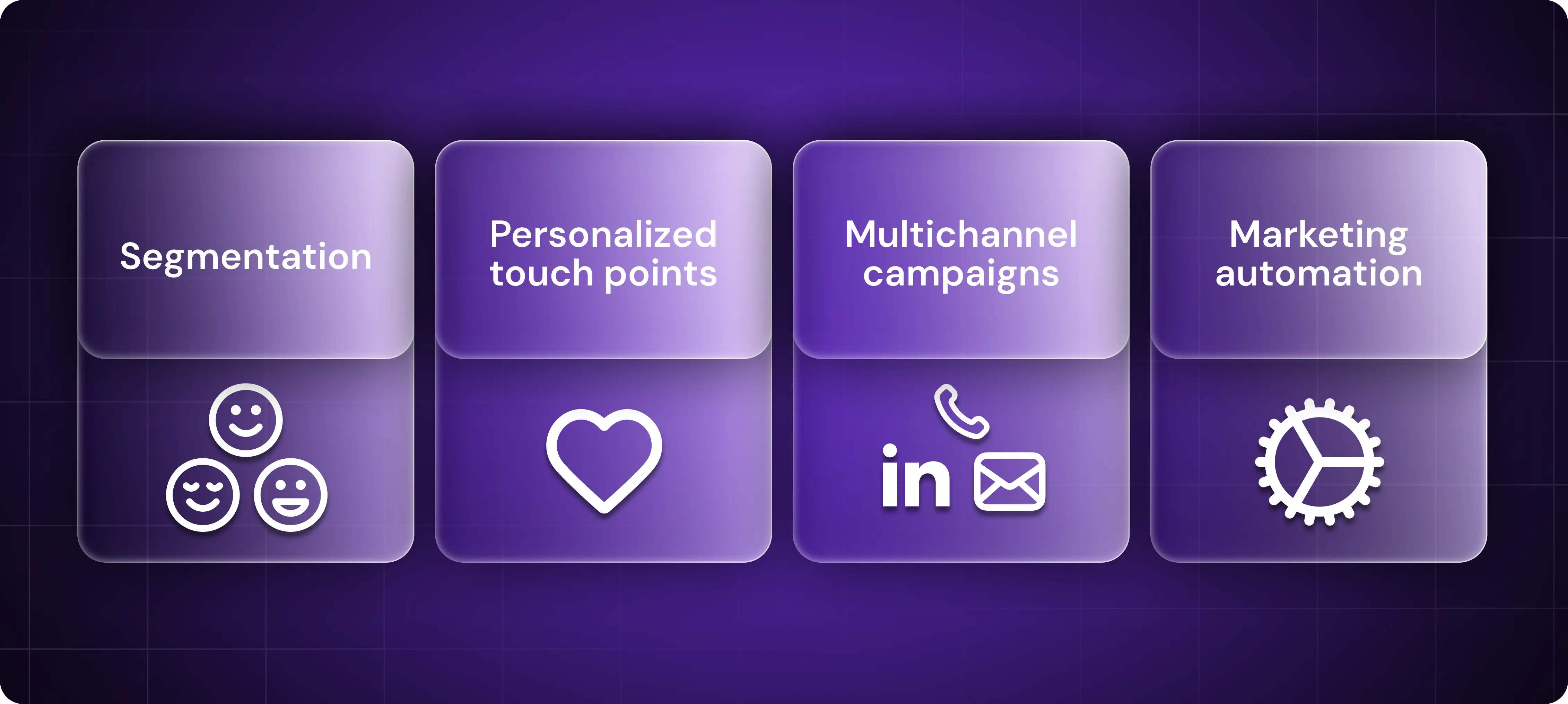 Components of an Effective Inbound Lead Nurturing Strategy