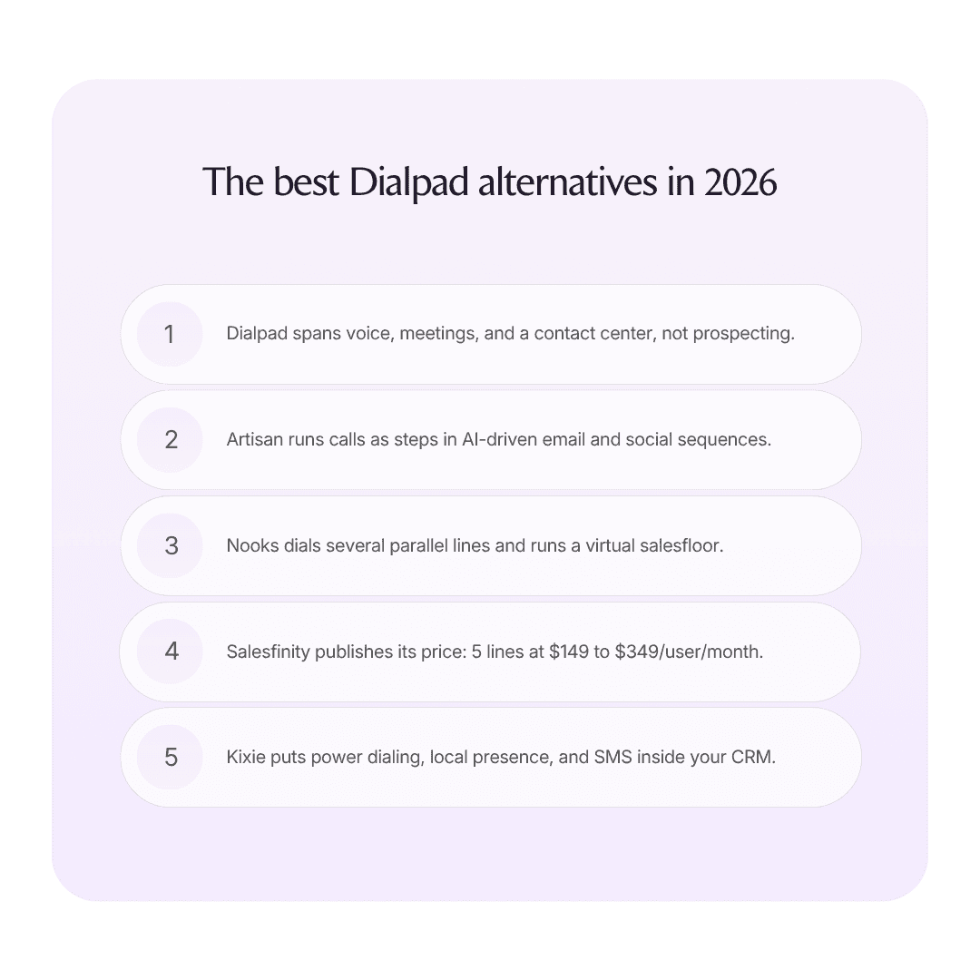 The best Dialpad alternatives in 2026 infographic