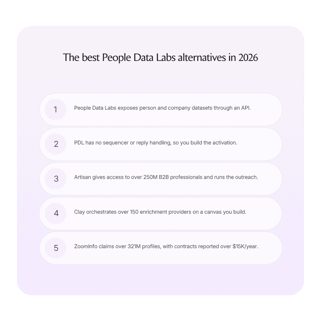 The best People Data Labs alternatives in 2026 infographic