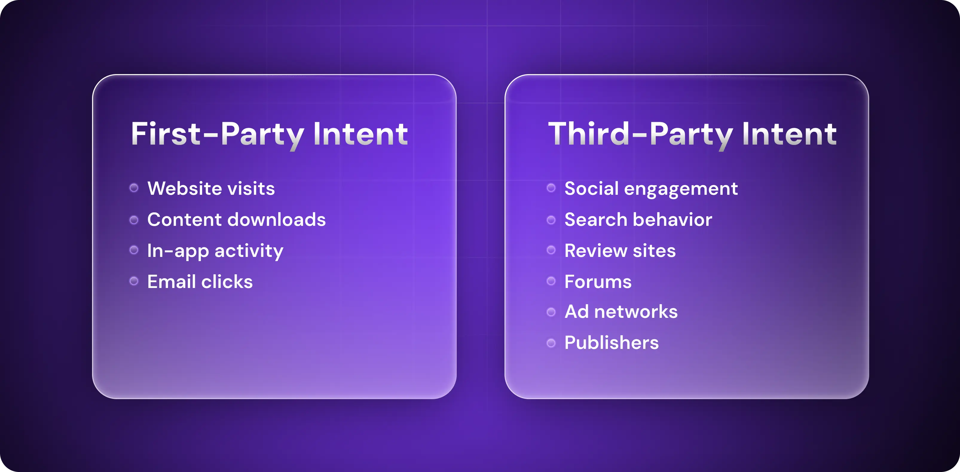 First vs Third Party Intent