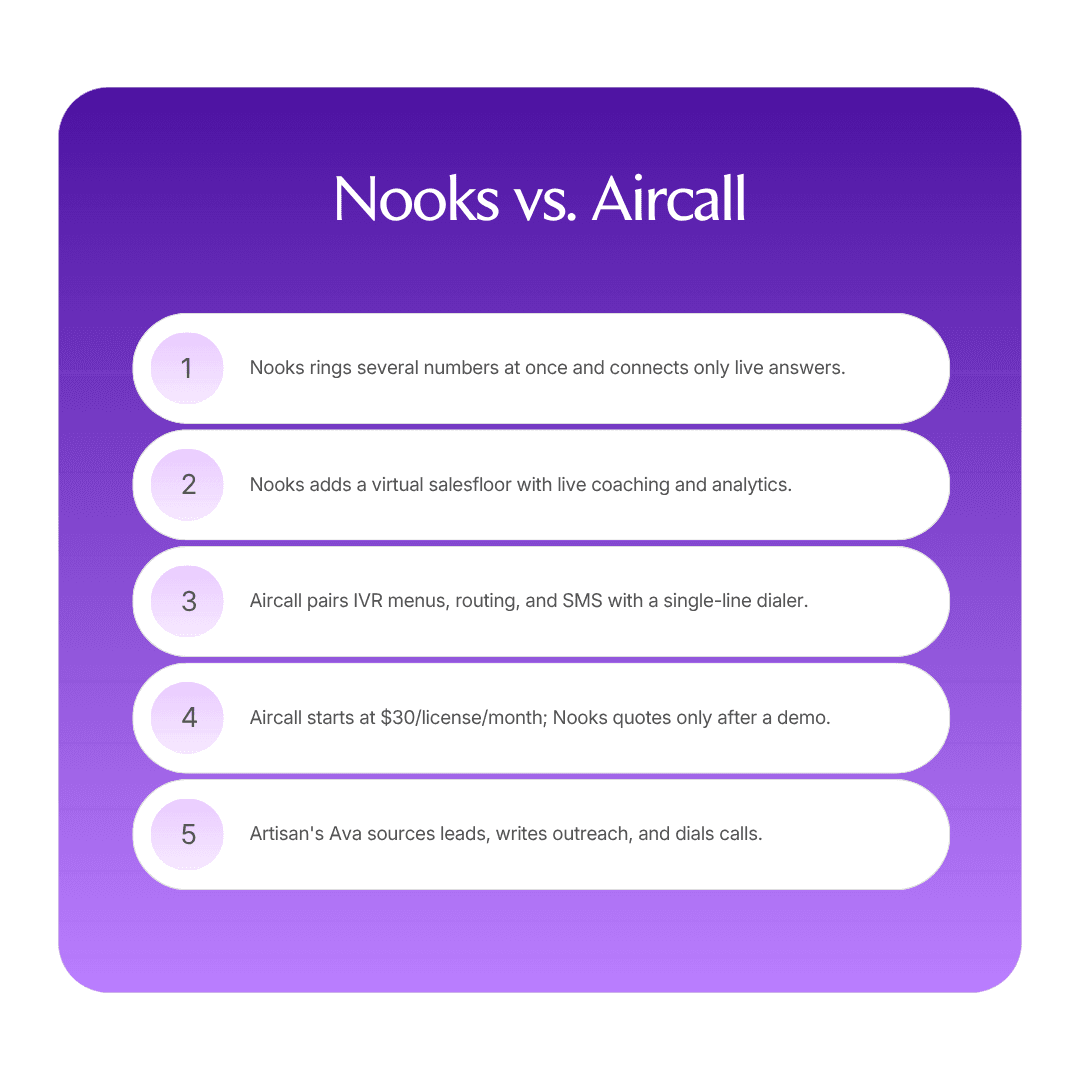 Nooks vs. Aircall: Which should you choose in 2026? infographic