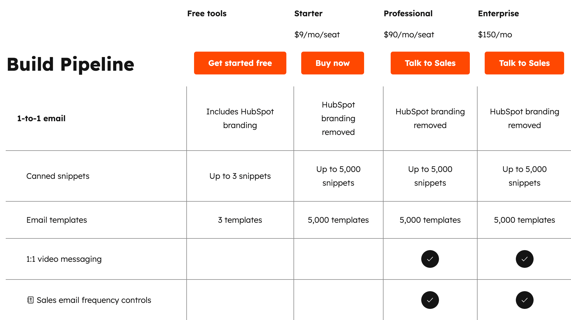 HubSpot pricing comparison