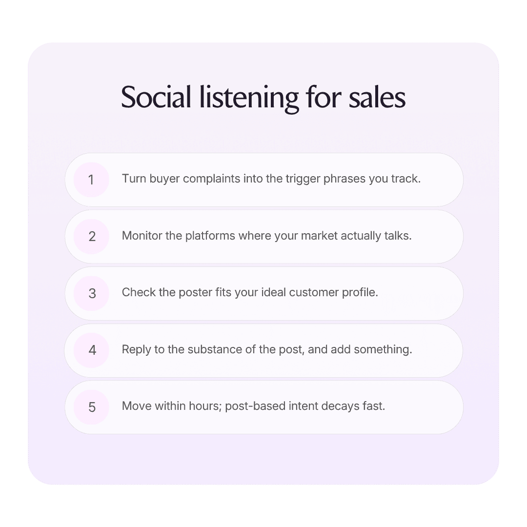 How to turn social media posts into warm outbound (social listening for sales) infographic