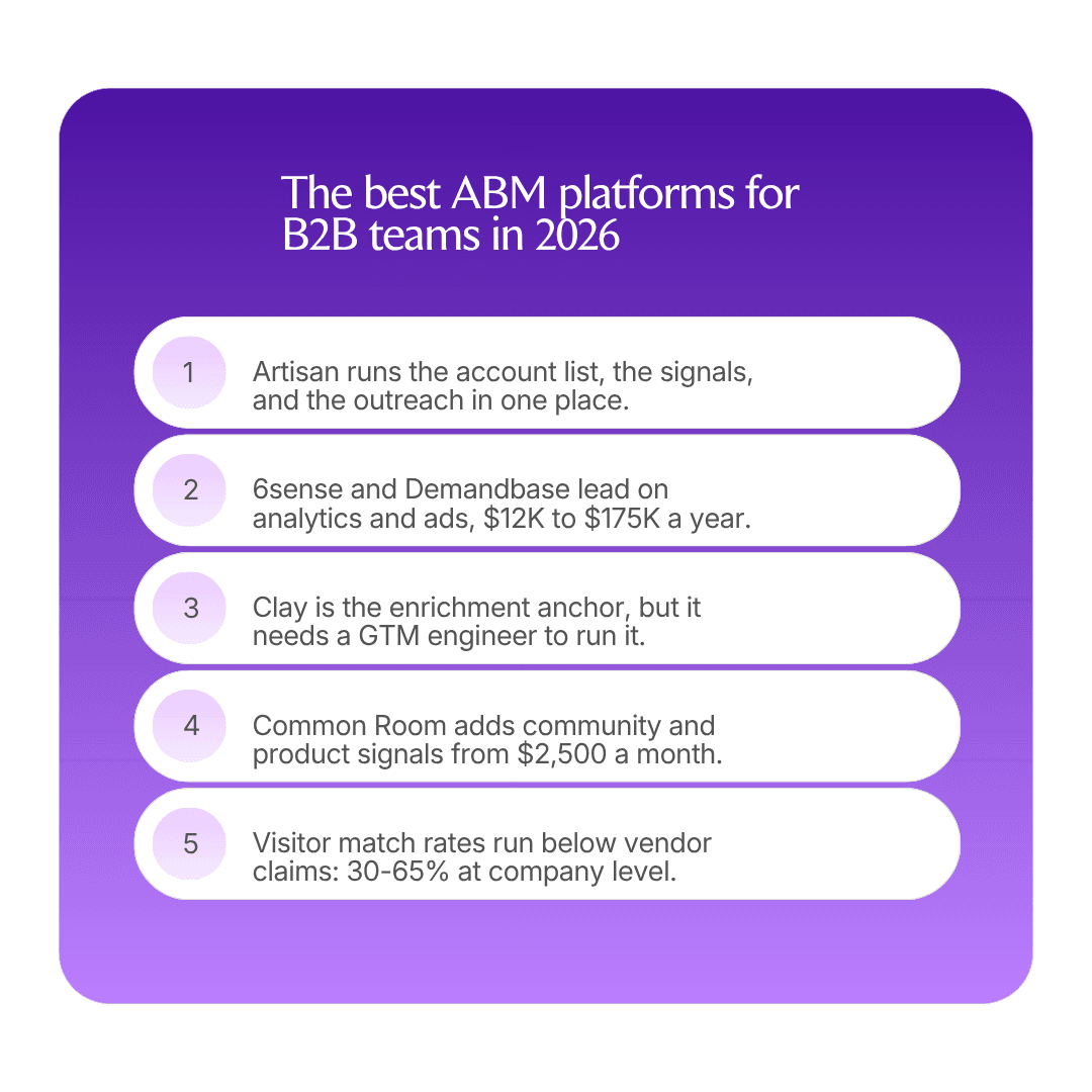 The best ABM platforms for B2B teams infographic