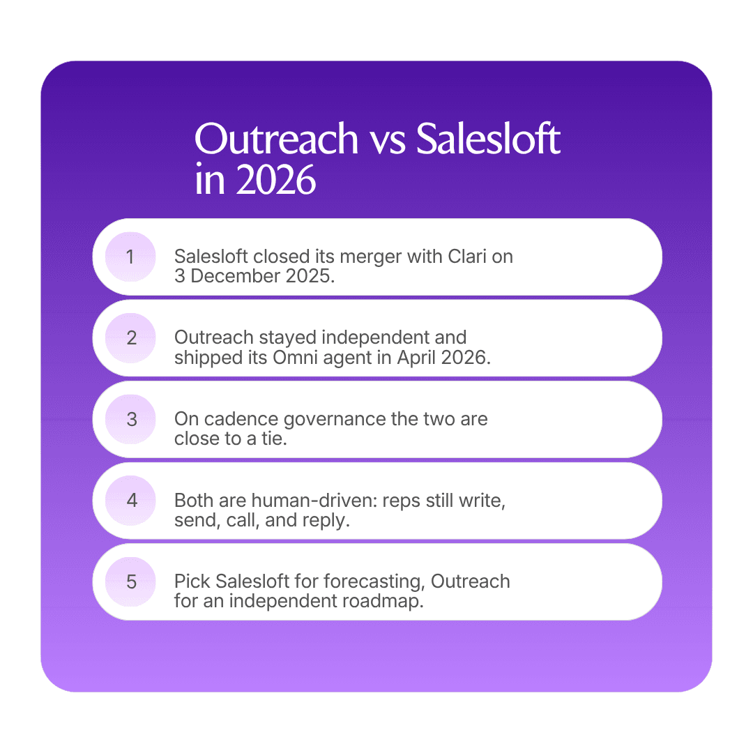 Outreach vs Salesloft infographic
