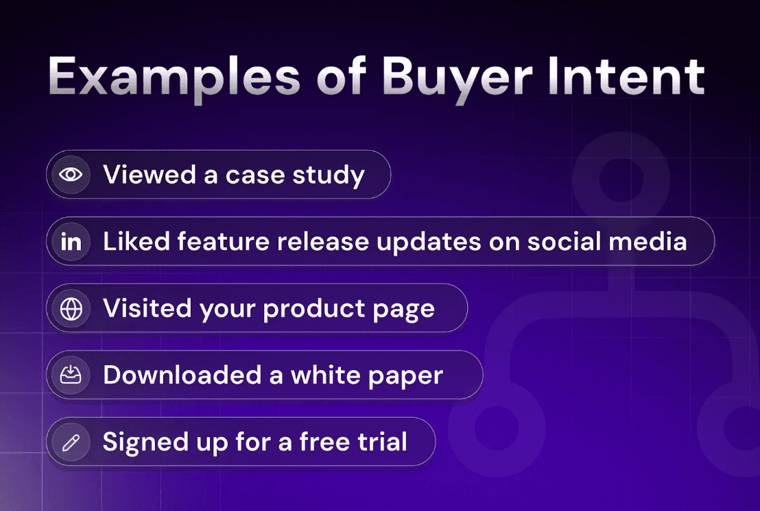 Purchase Intent Graphic