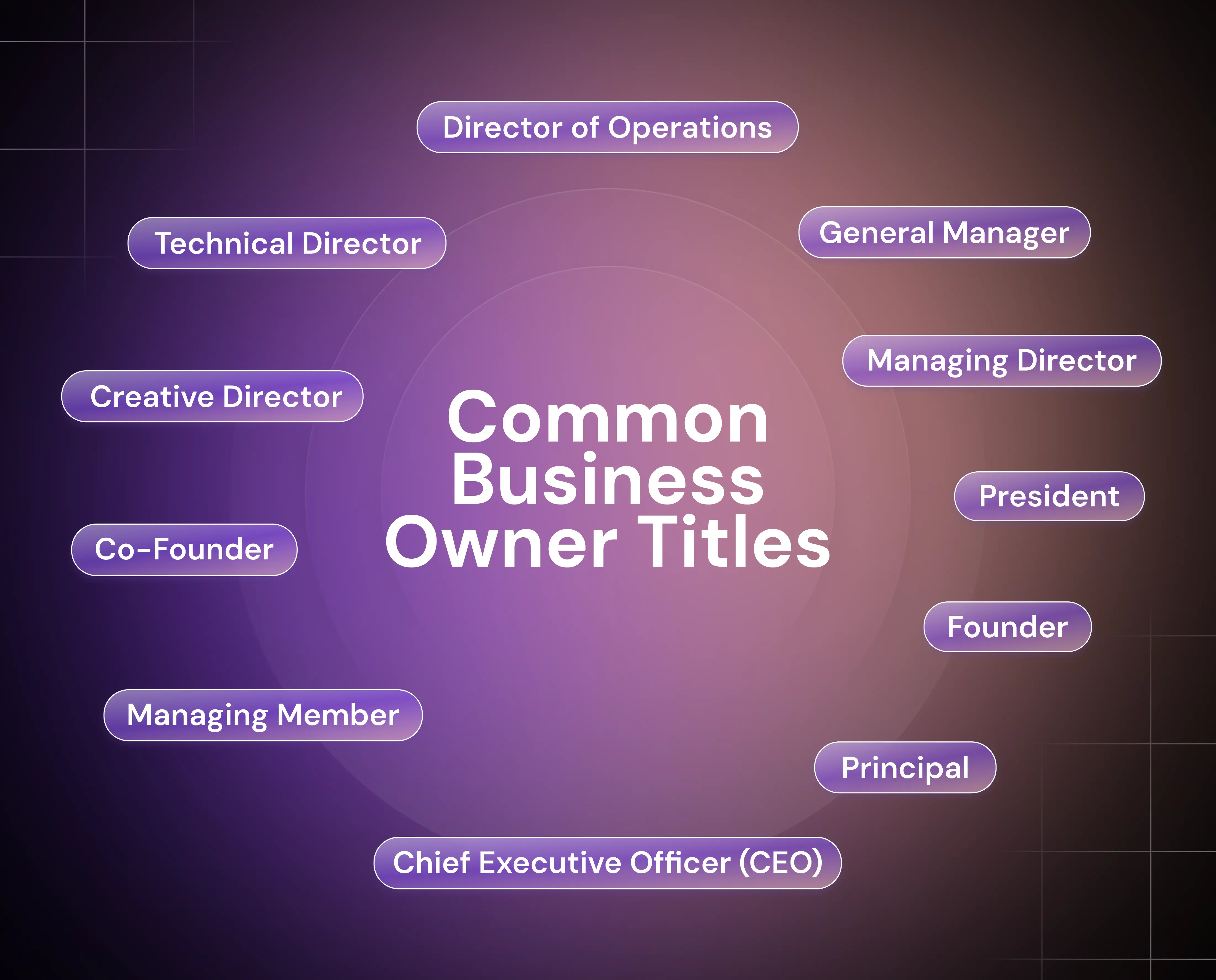 Commom Business Owner Titles