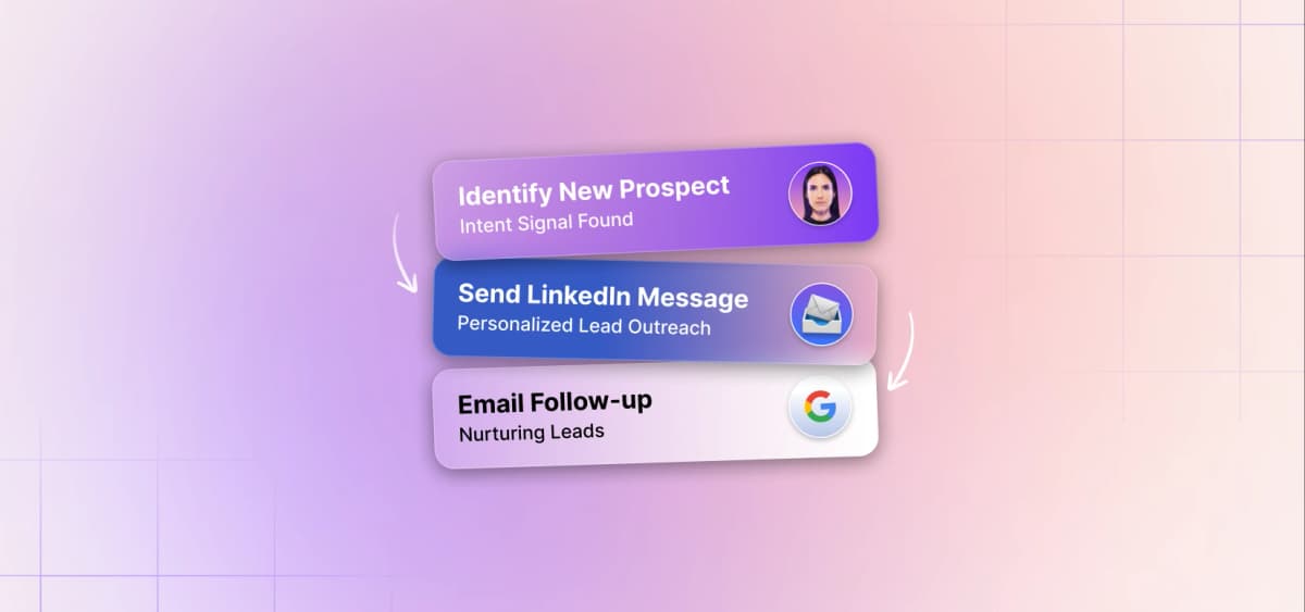 Blueprint for crafting an automated lead generation system