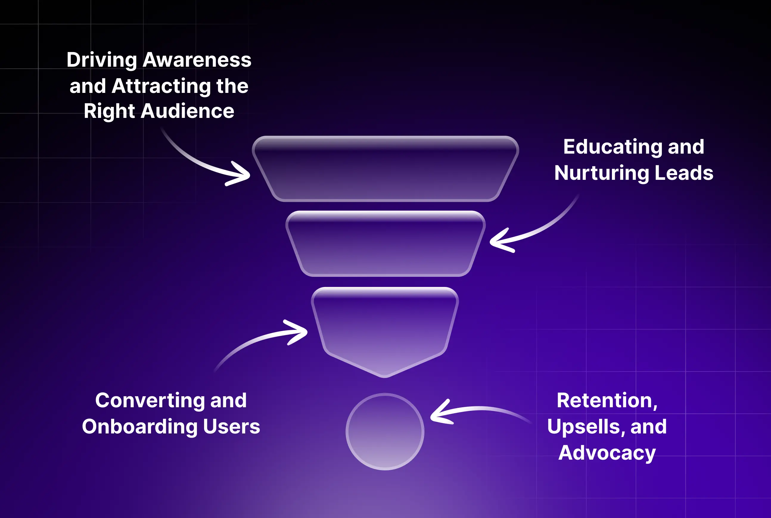 SaaS Marketing Funnel
